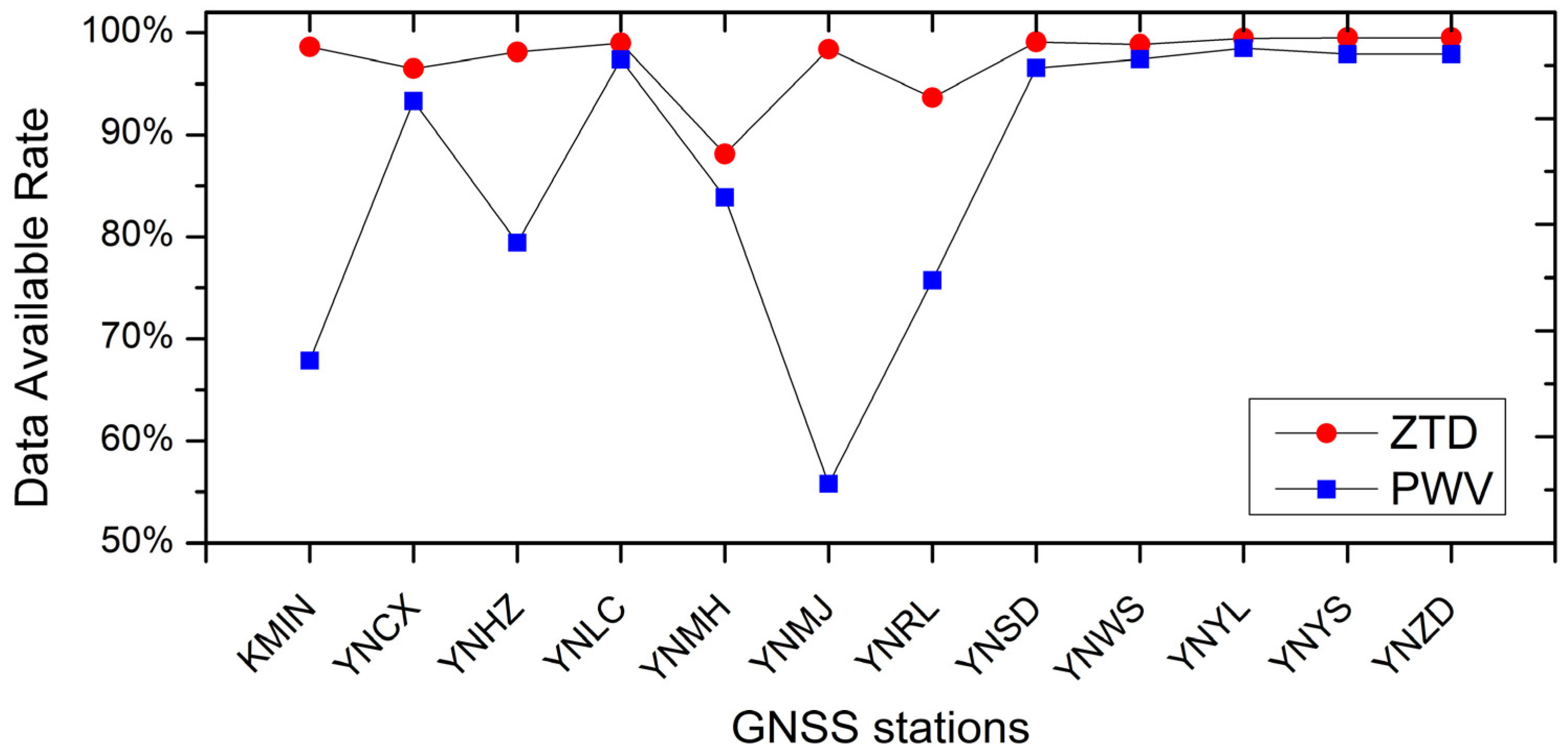 Preprints 93664 g002