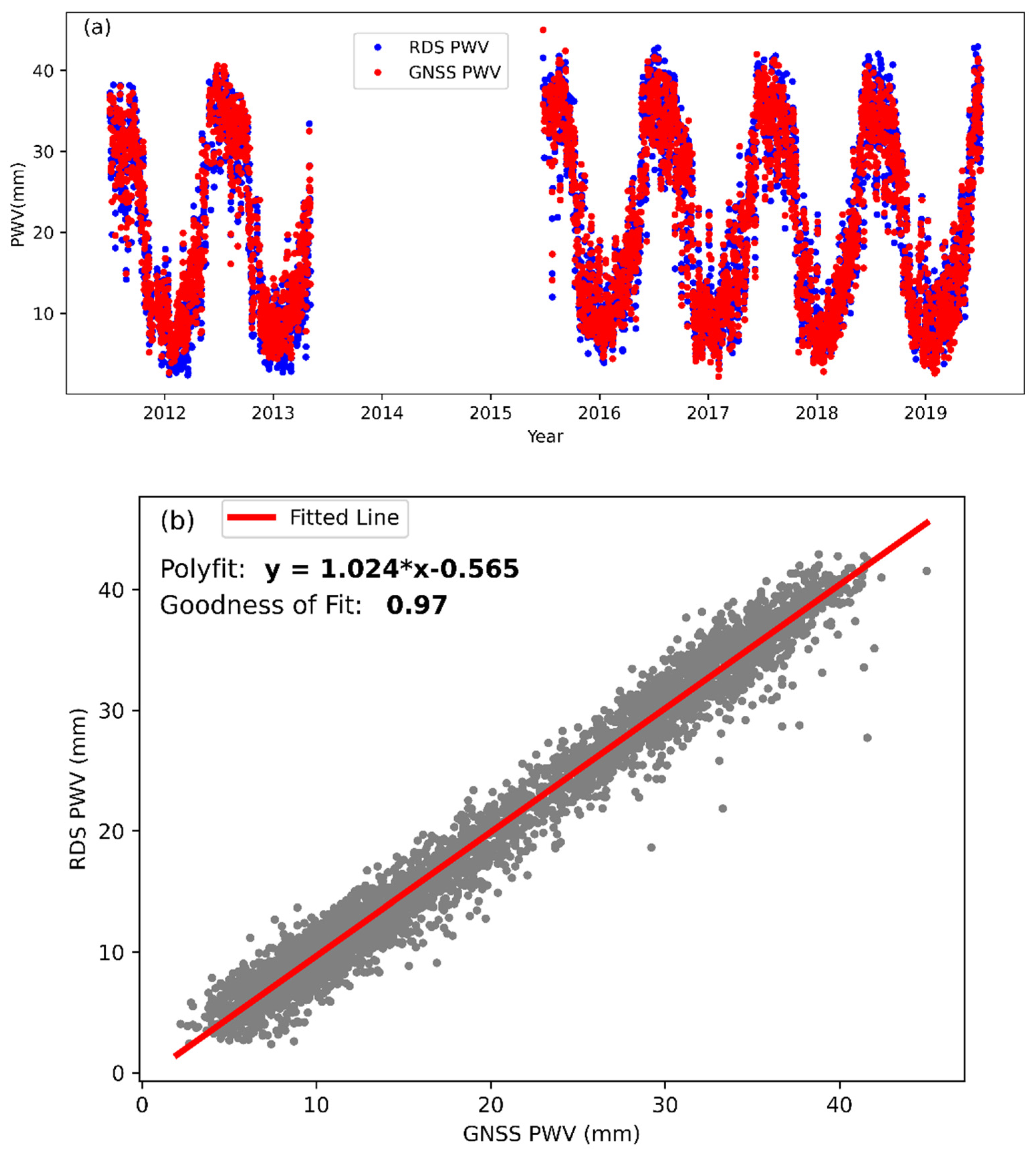 Preprints 93664 g003