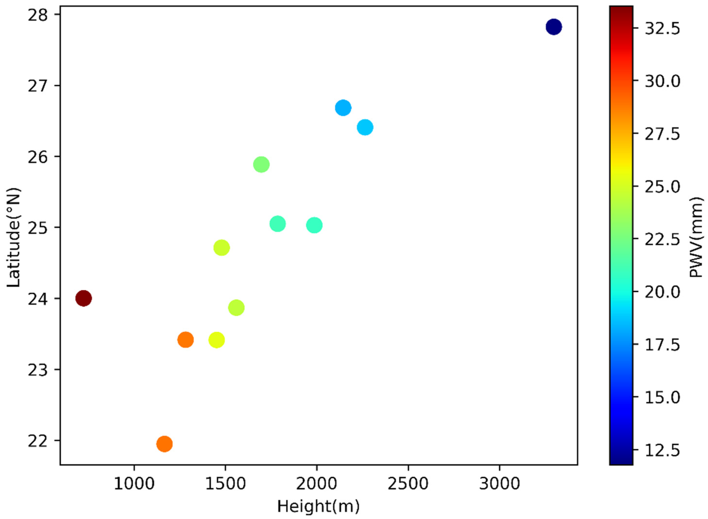 Preprints 93664 g005