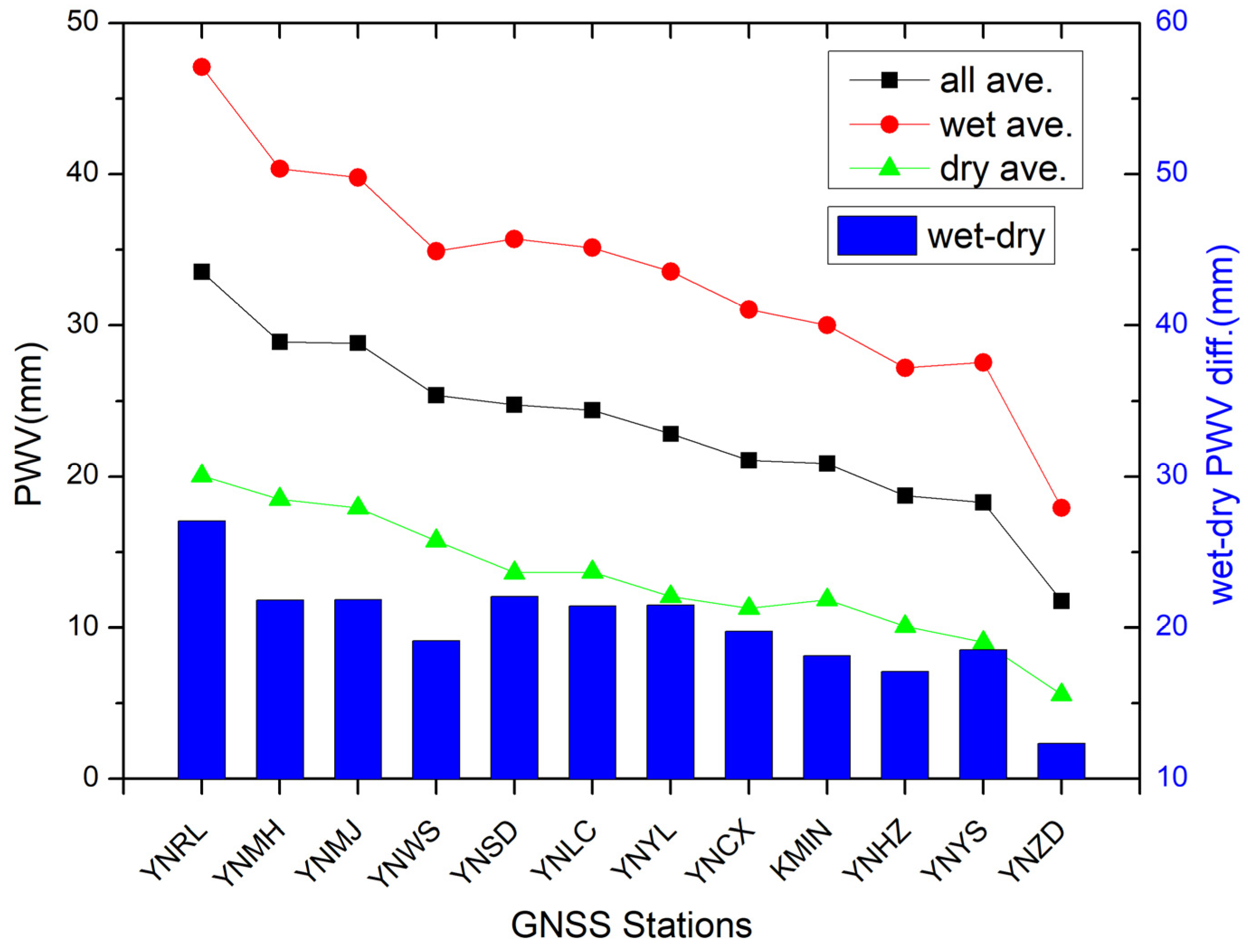 Preprints 93664 g006