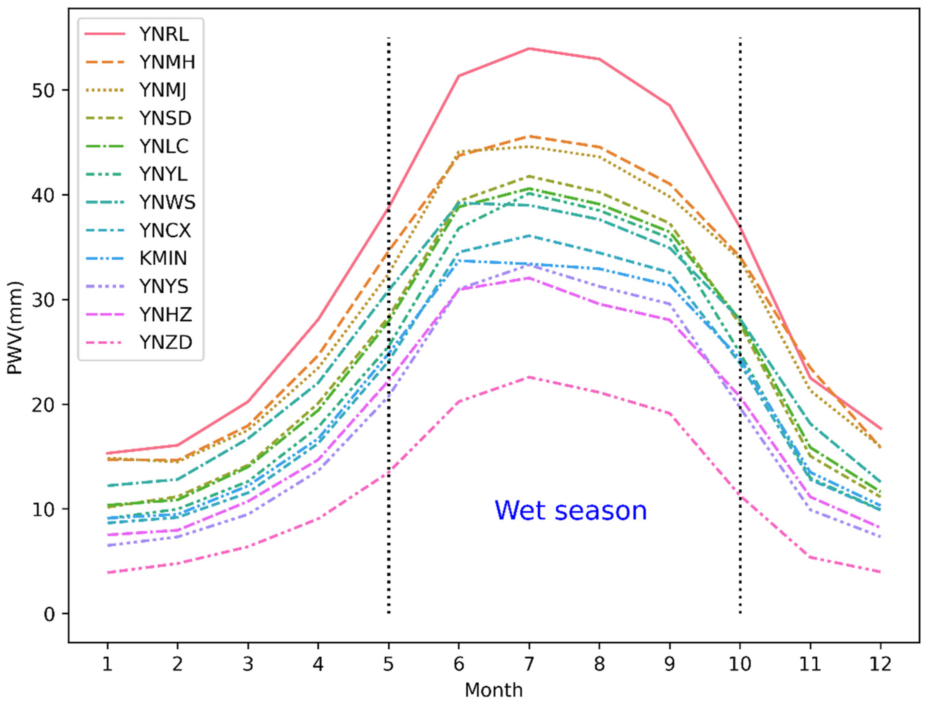 Preprints 93664 g009