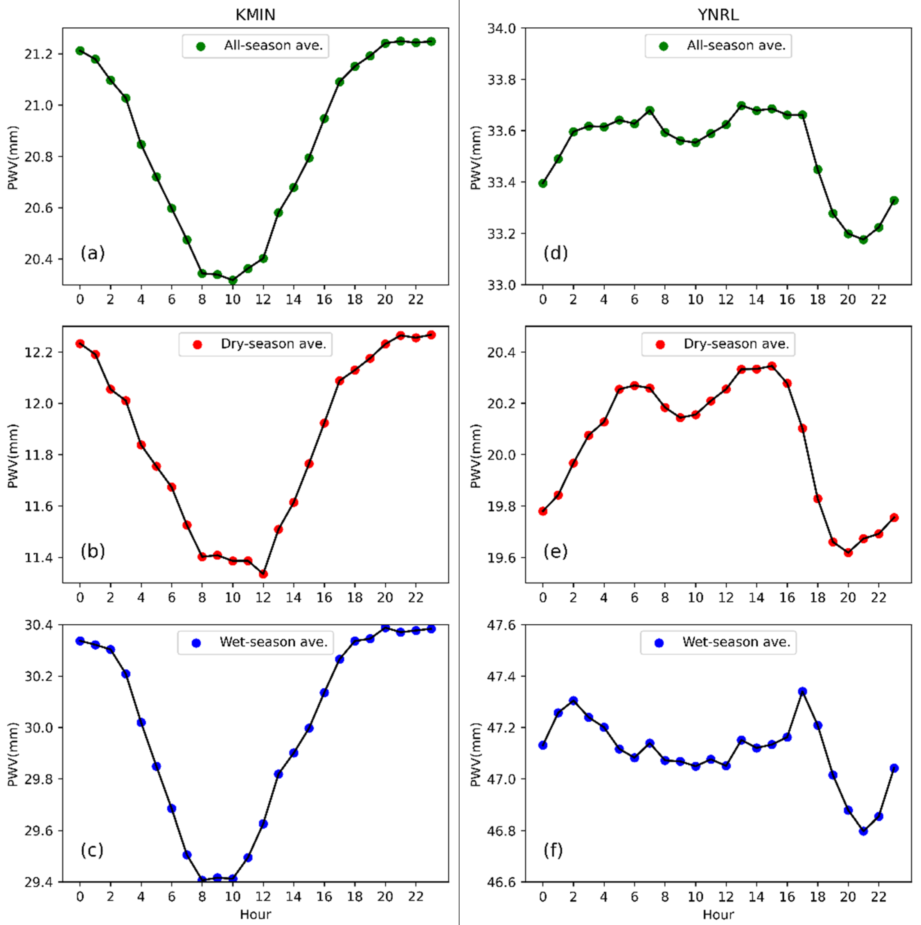 Preprints 93664 g010