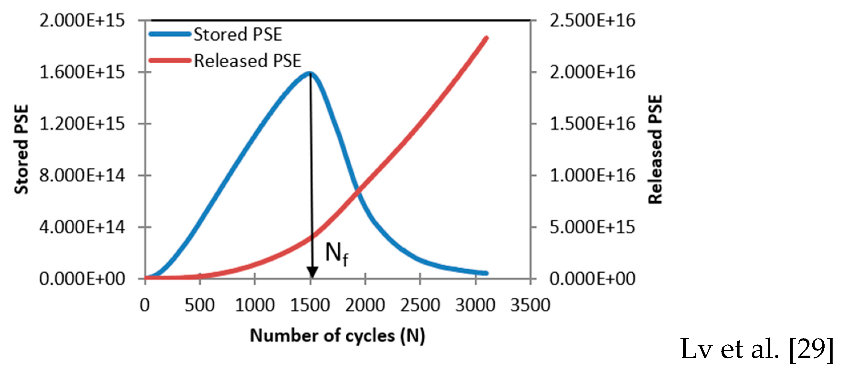 Preprints 91765 g001