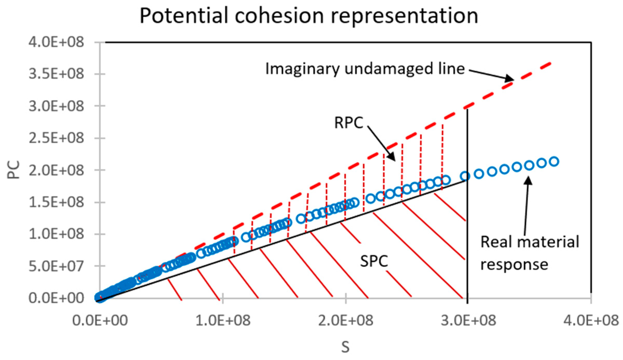 Preprints 91765 g003