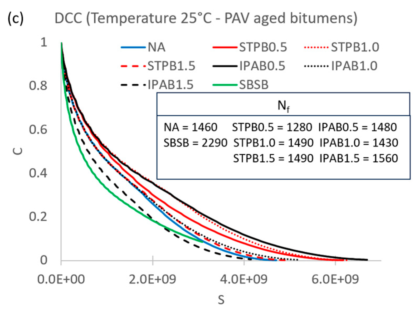 Preprints 91765 g005b