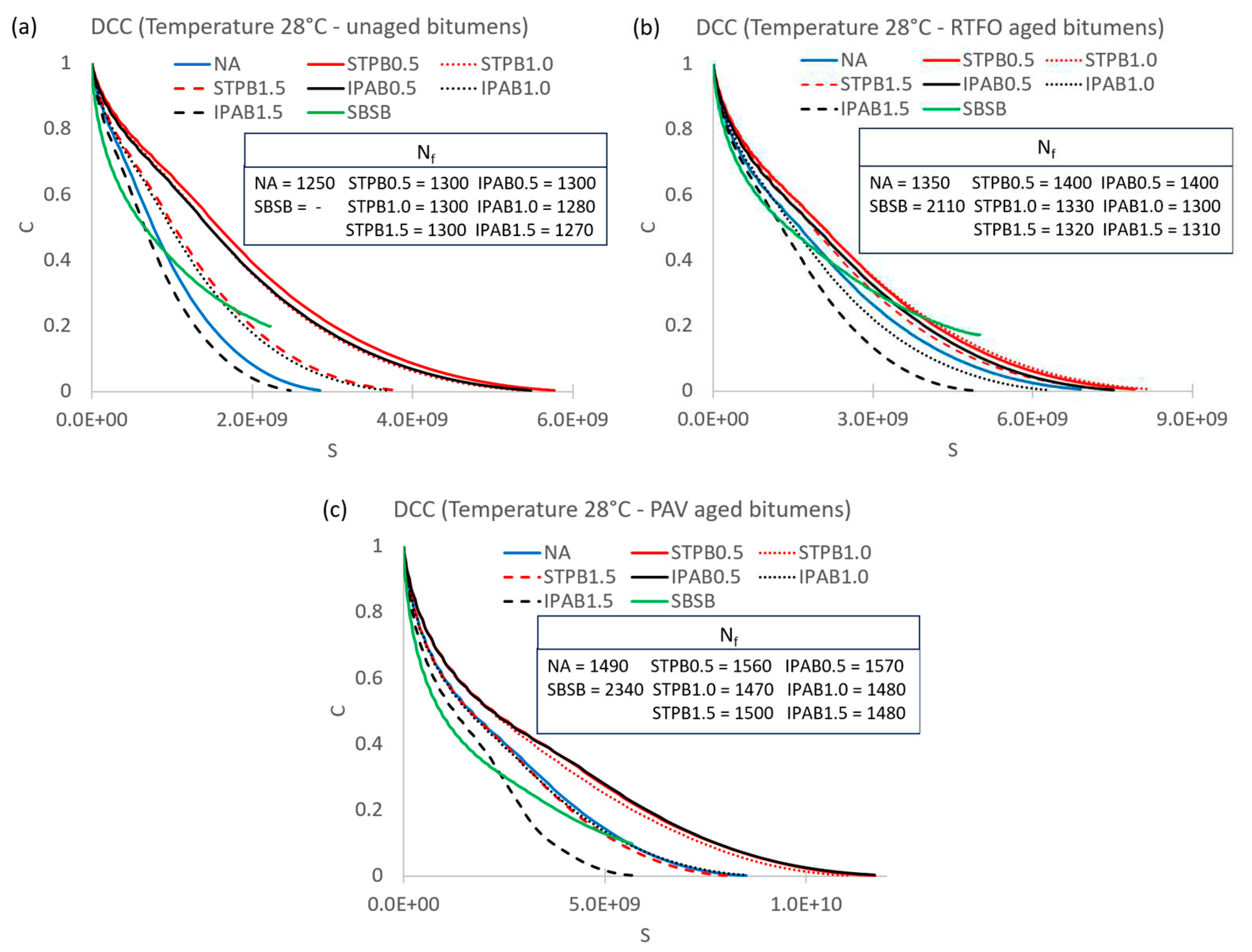 Preprints 91765 g006