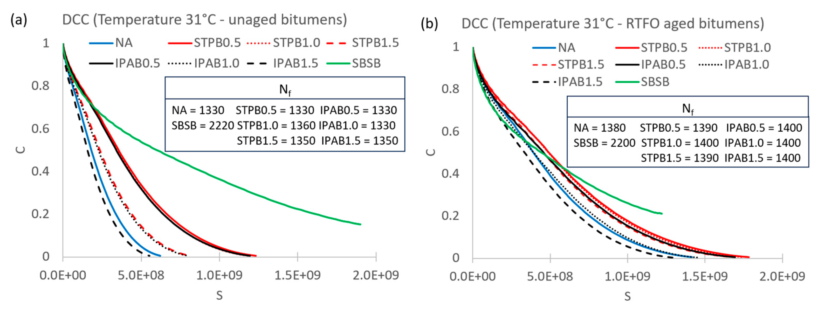 Preprints 91765 g007a