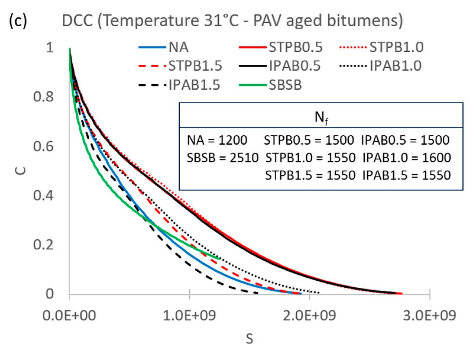 Preprints 91765 g007b