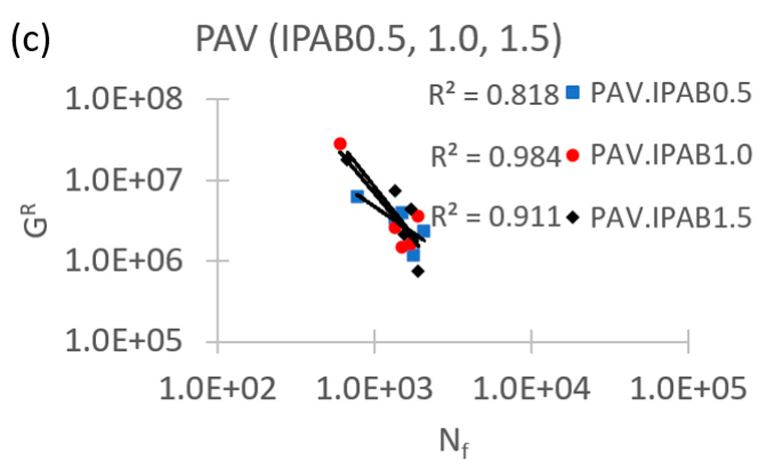 Preprints 91765 g009b