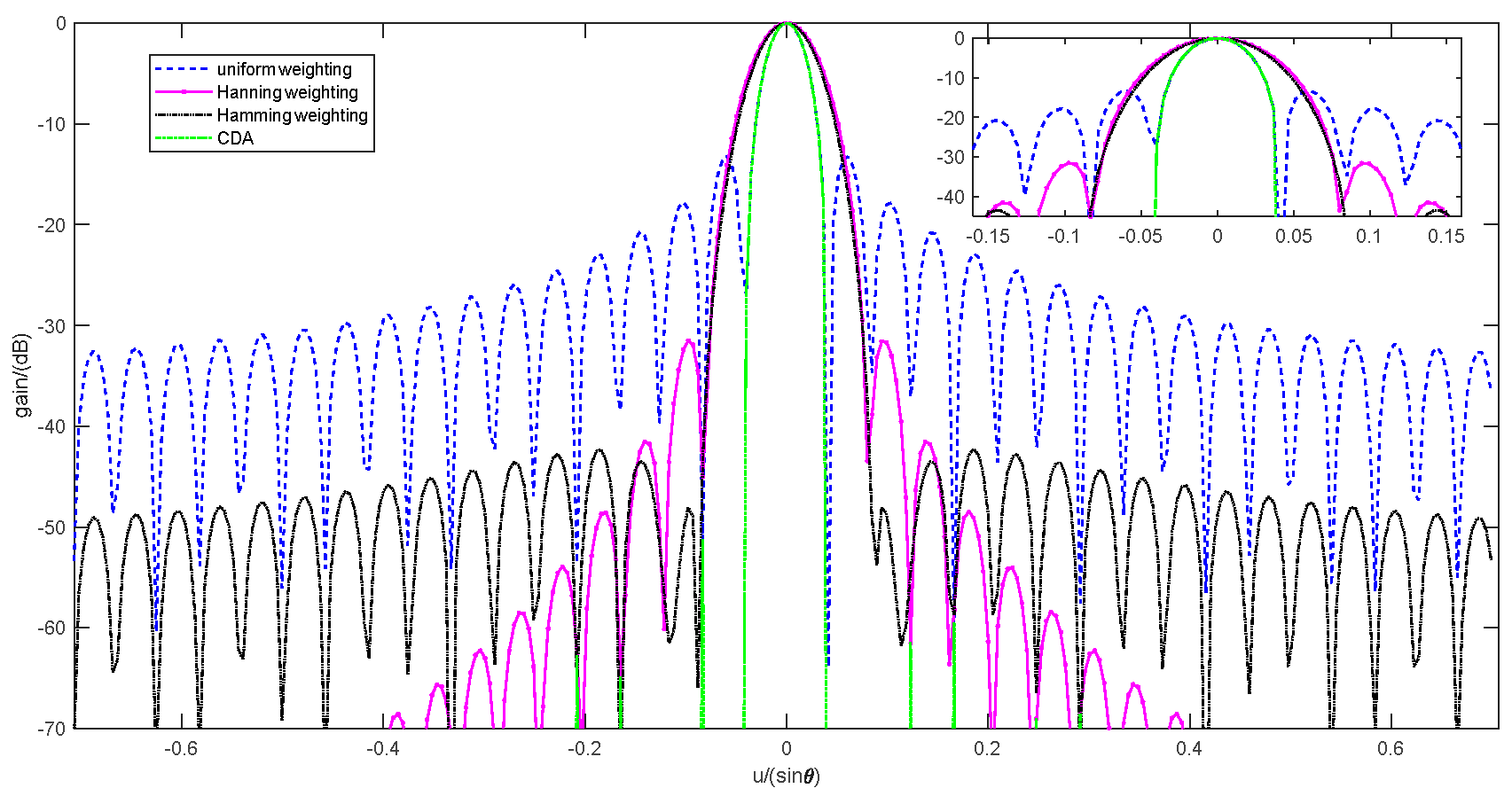 Preprints 92029 g002