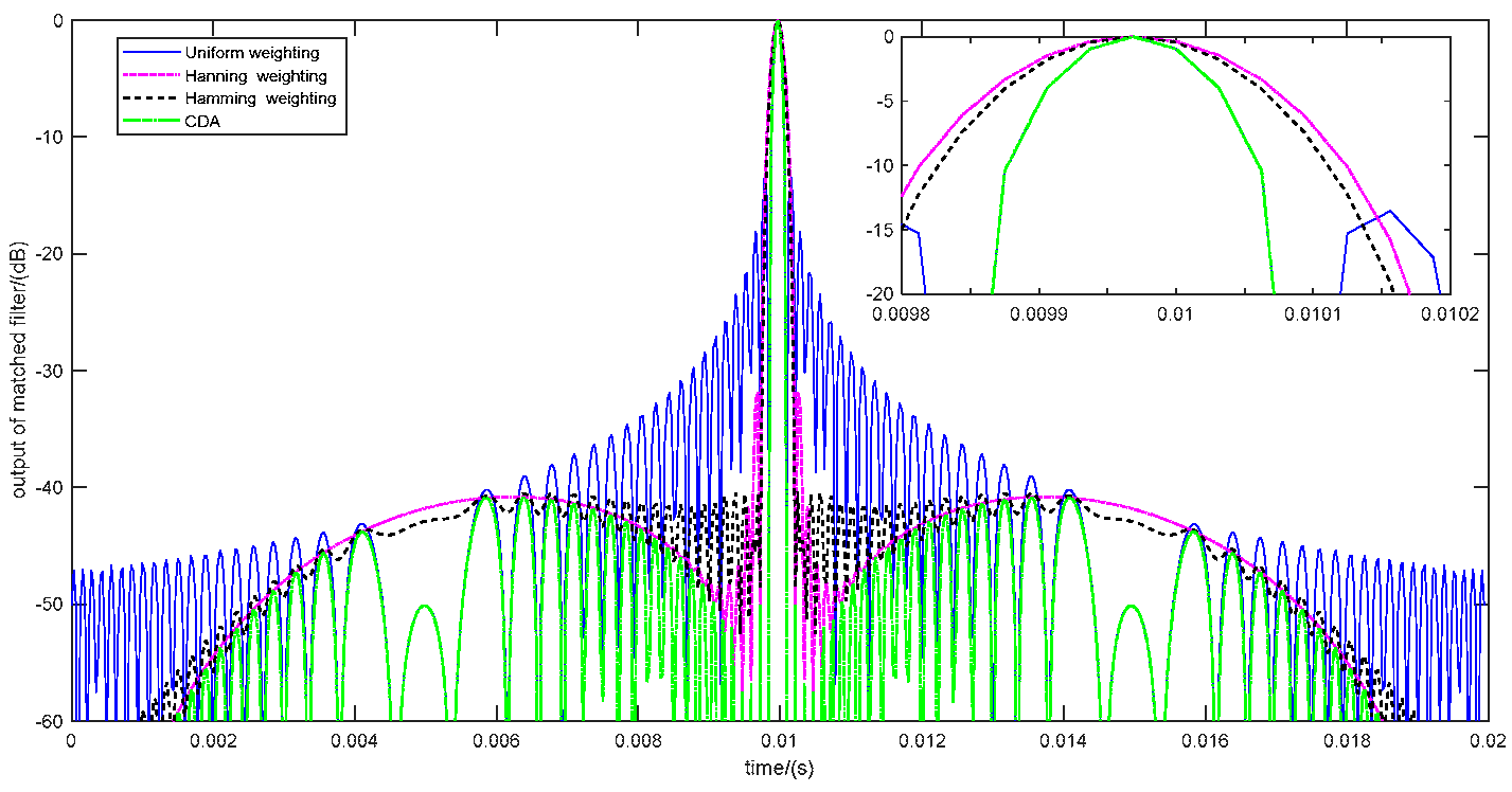 Preprints 92029 g003