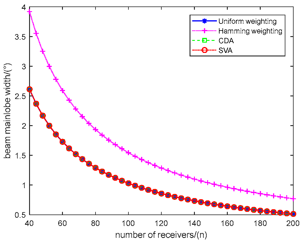 Preprints 92029 g004