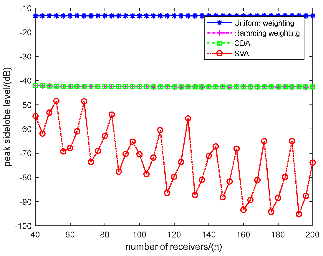 Preprints 92029 g005