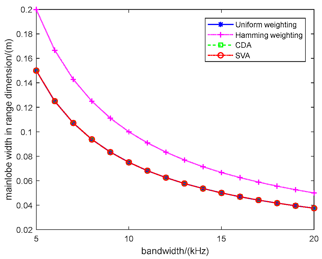 Preprints 92029 g006