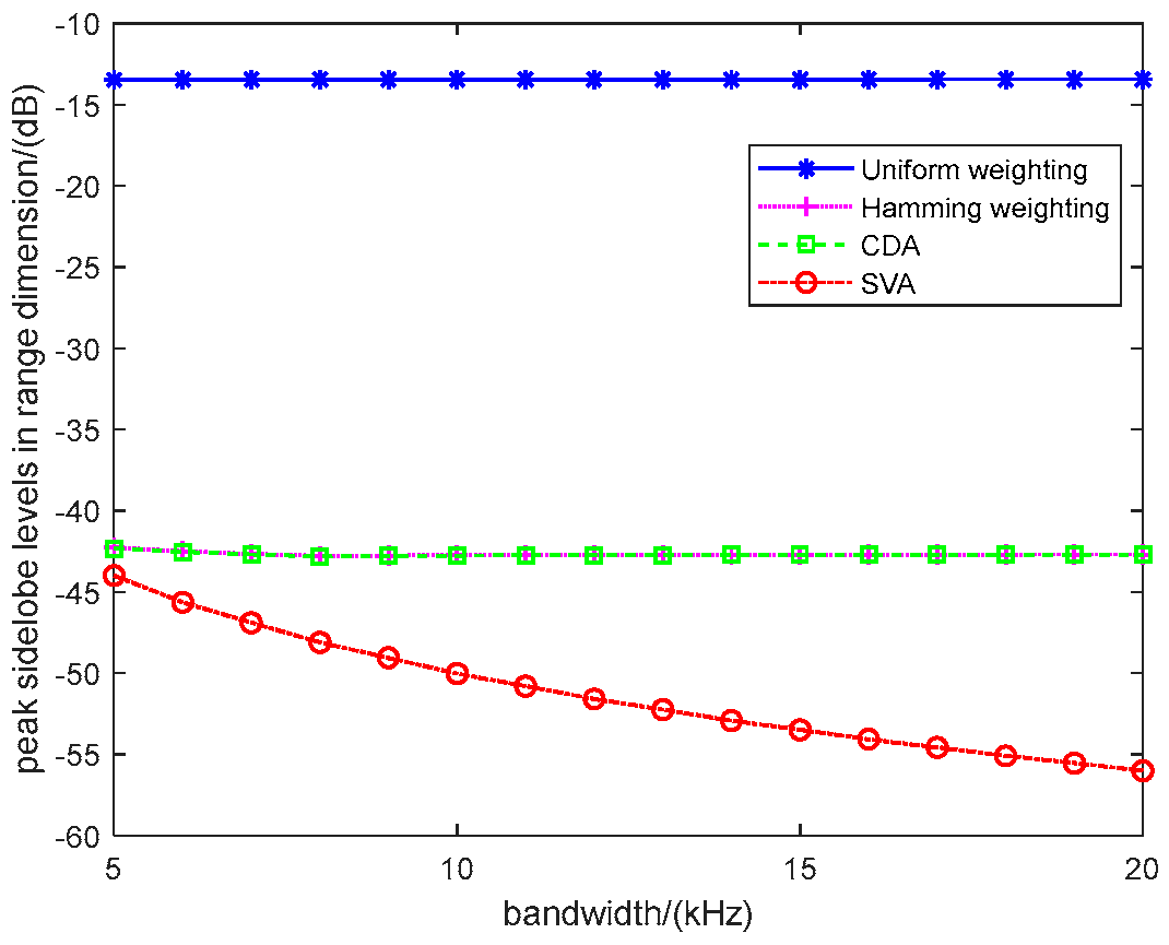 Preprints 92029 g007