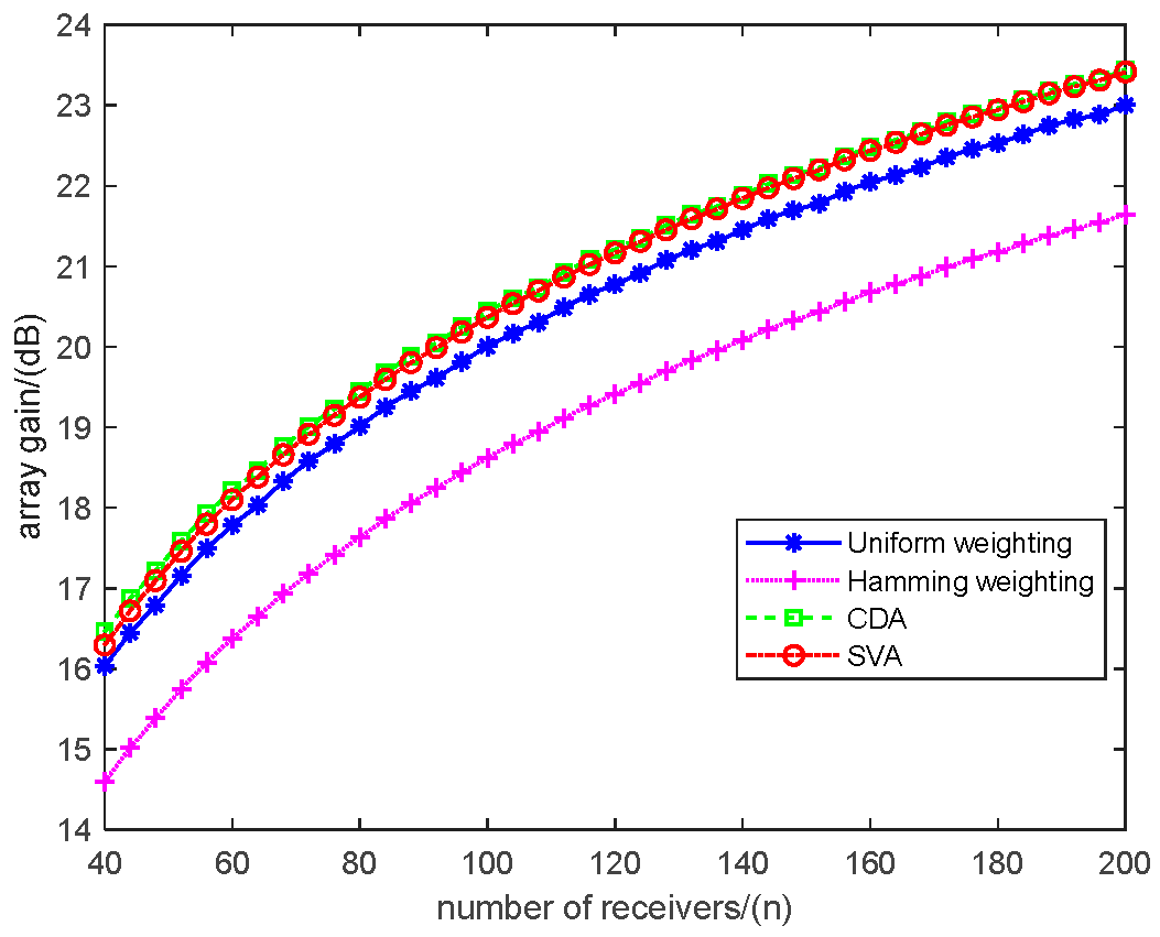 Preprints 92029 g008