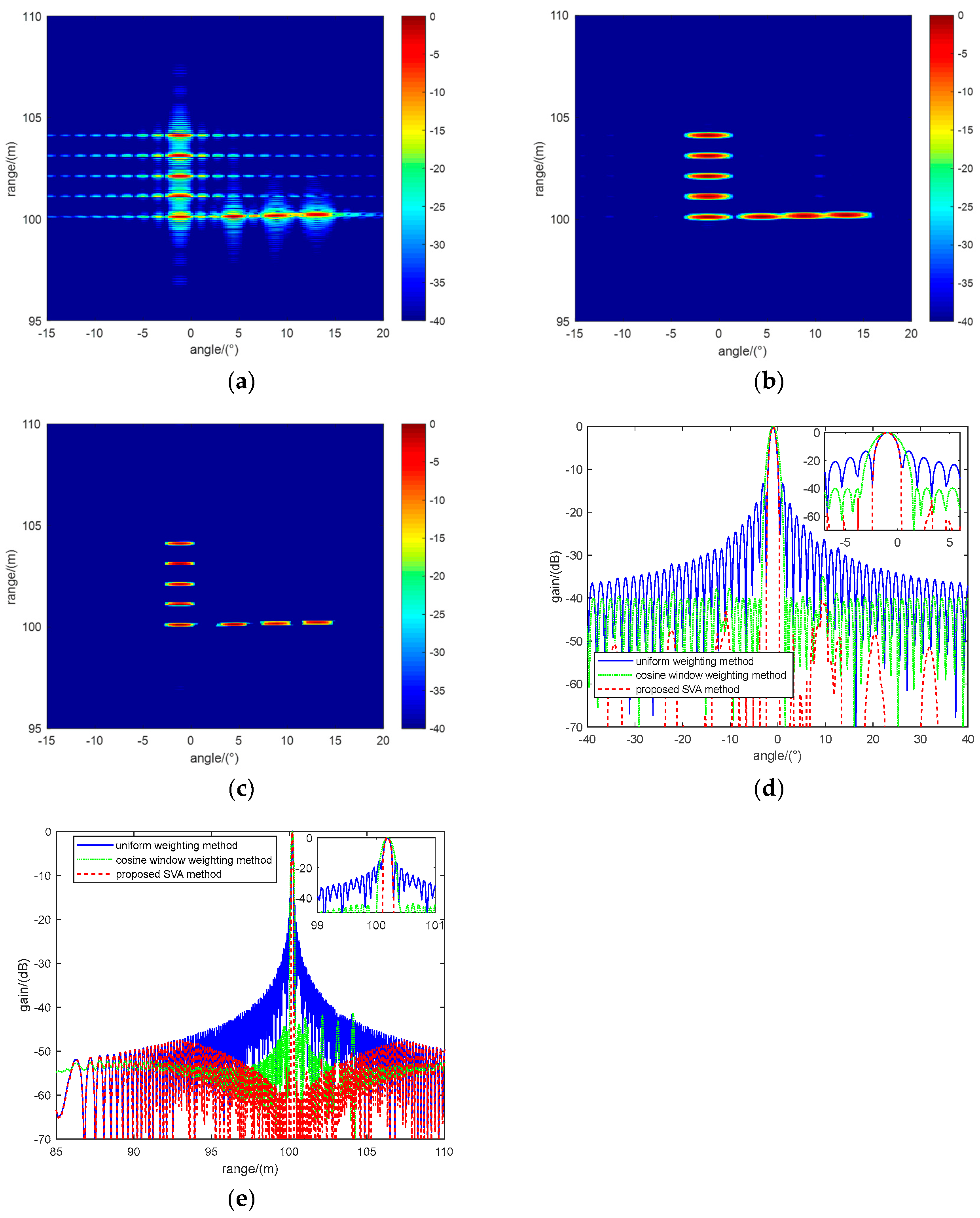 Preprints 92029 g009