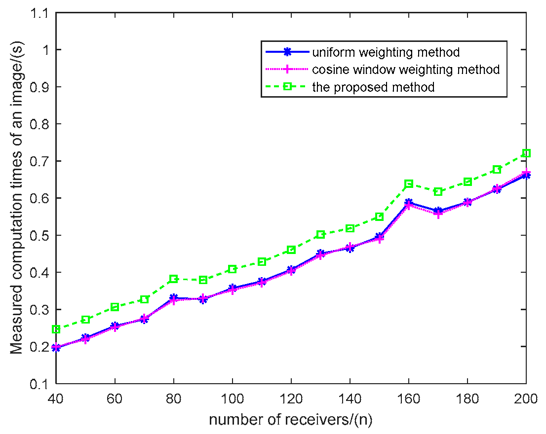 Preprints 92029 g010