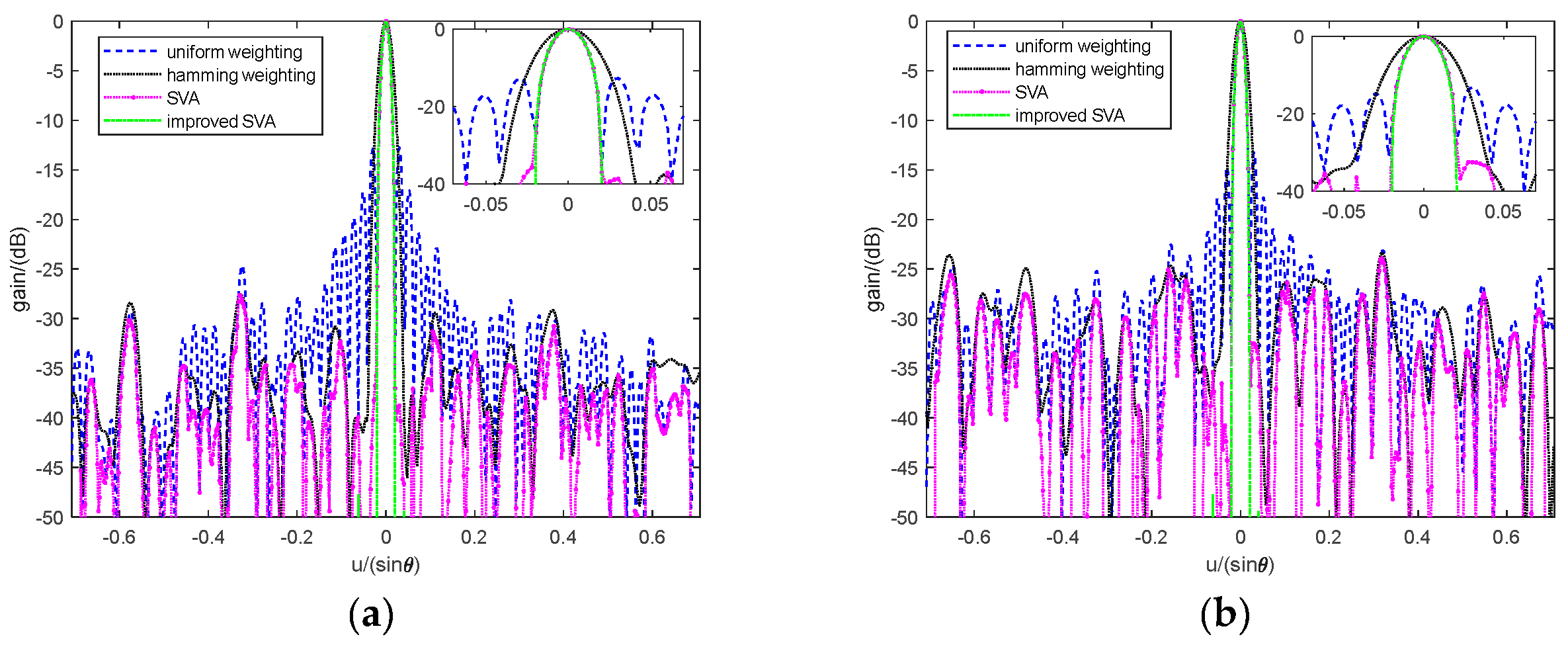 Preprints 92029 g011