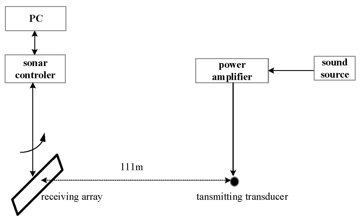 Preprints 92029 g012