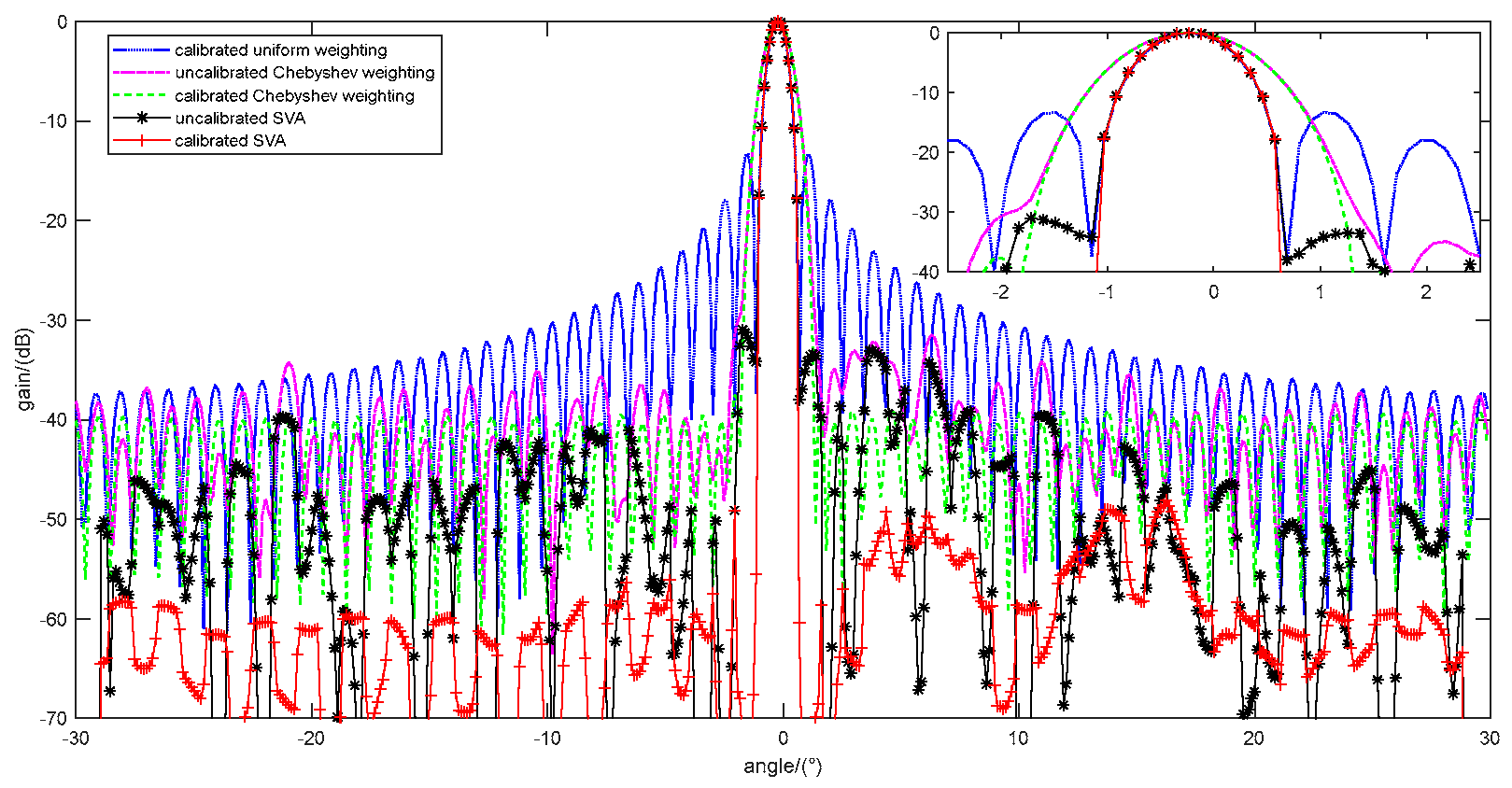 Preprints 92029 g013