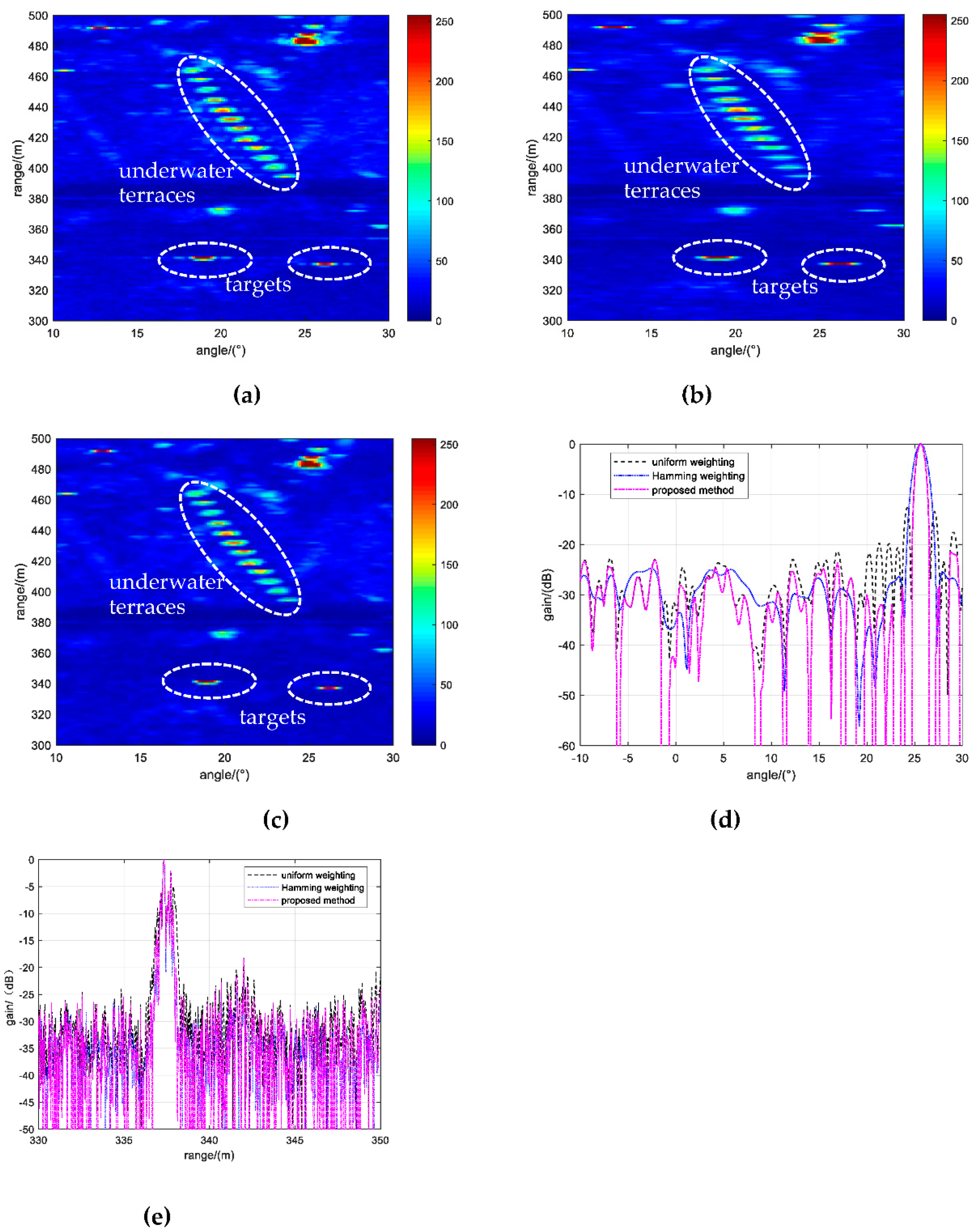 Preprints 92029 g015