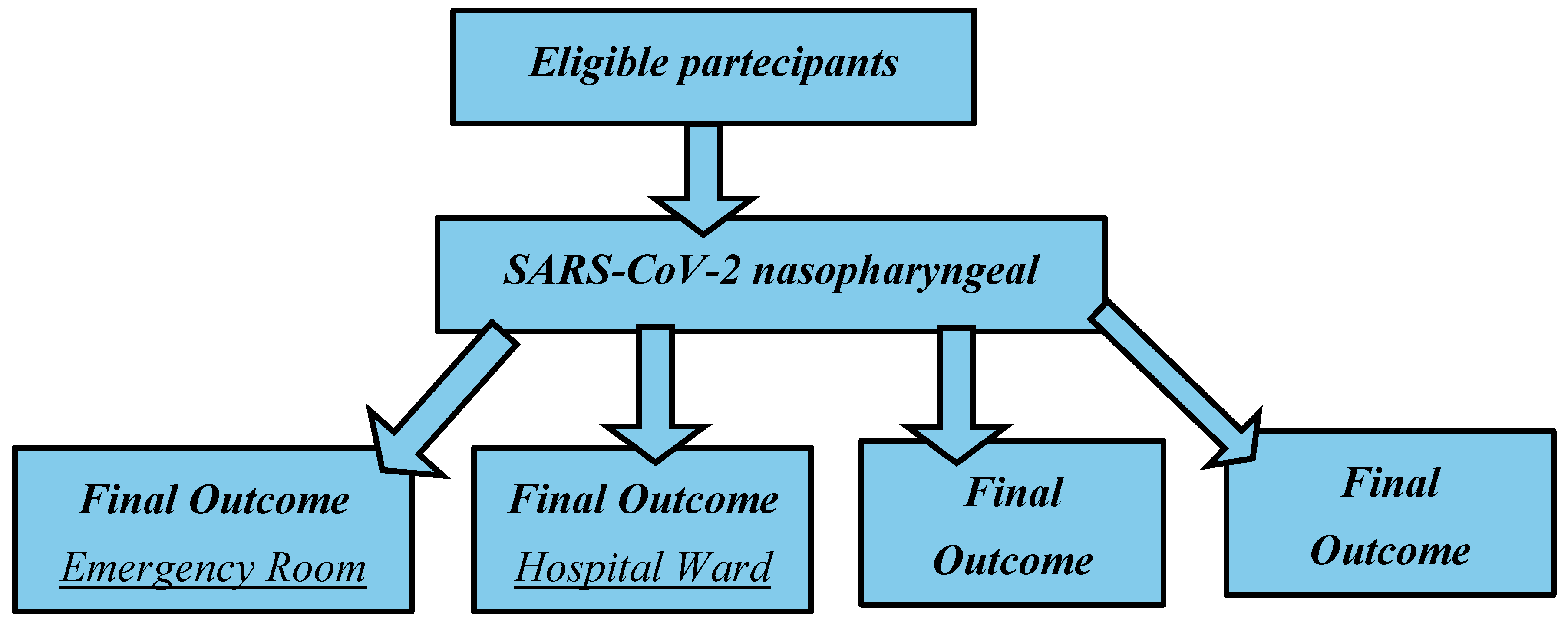 Preprints 99537 g001