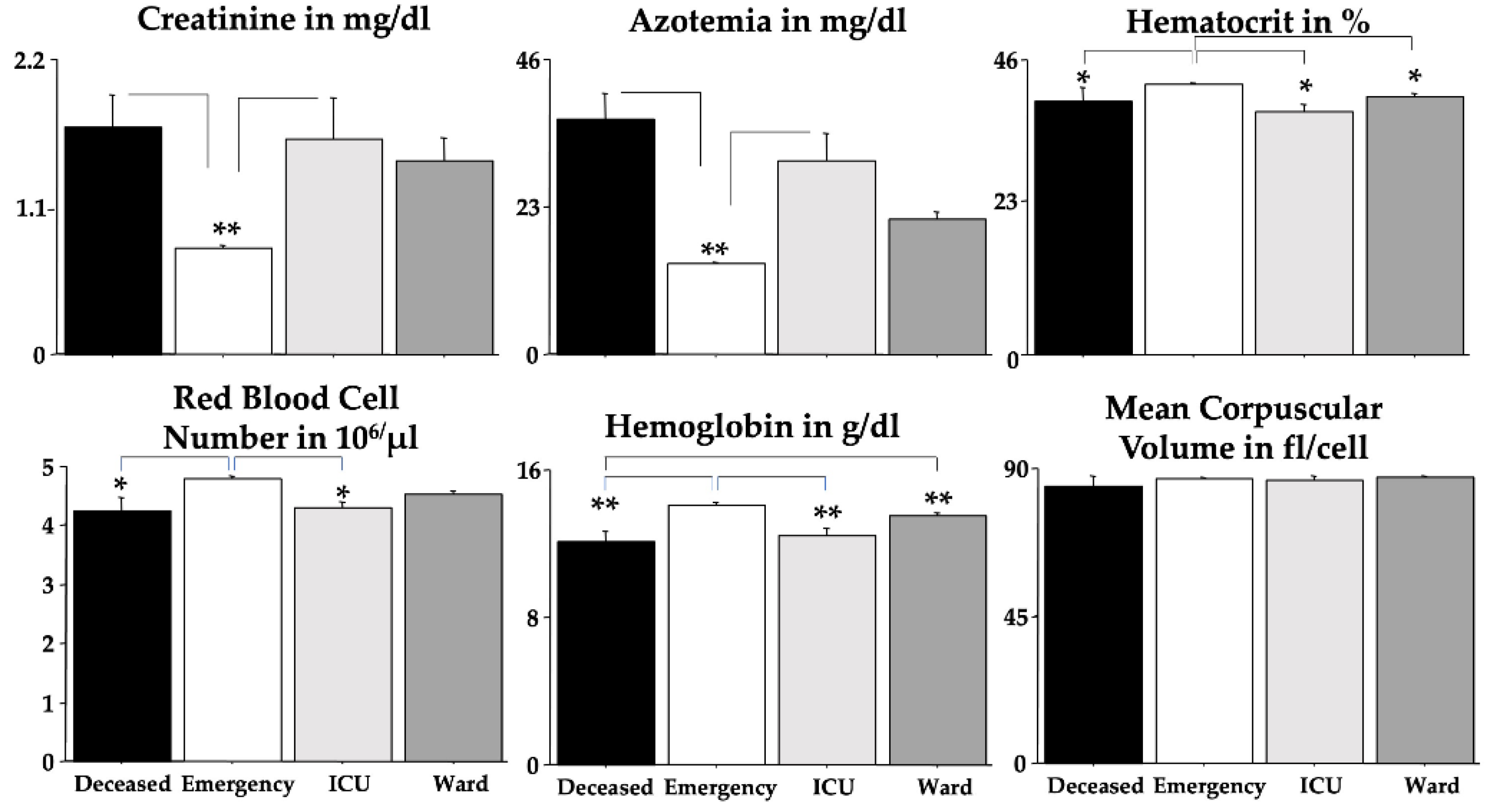 Preprints 99537 g003a