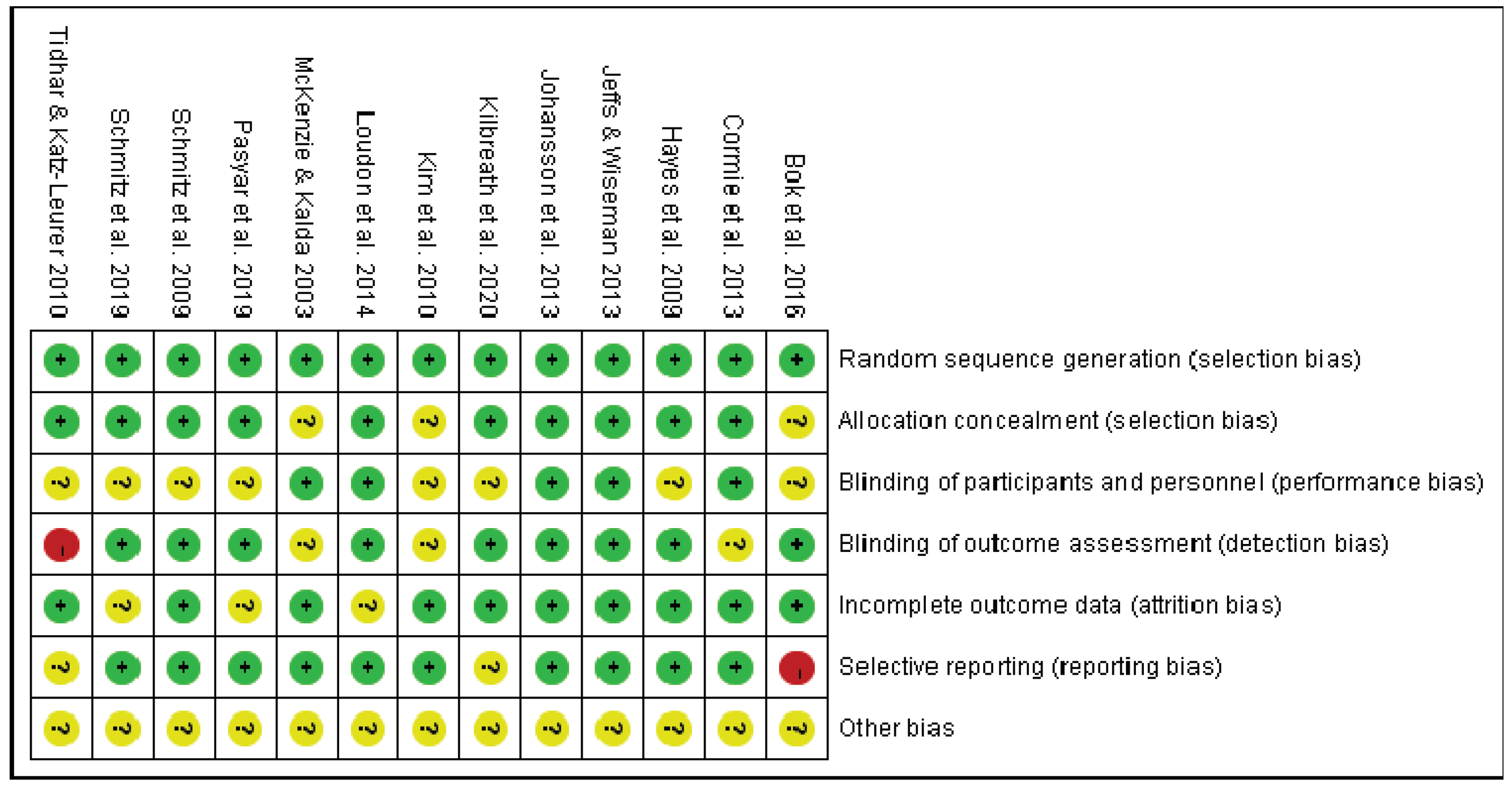 Preprints 101713 g002