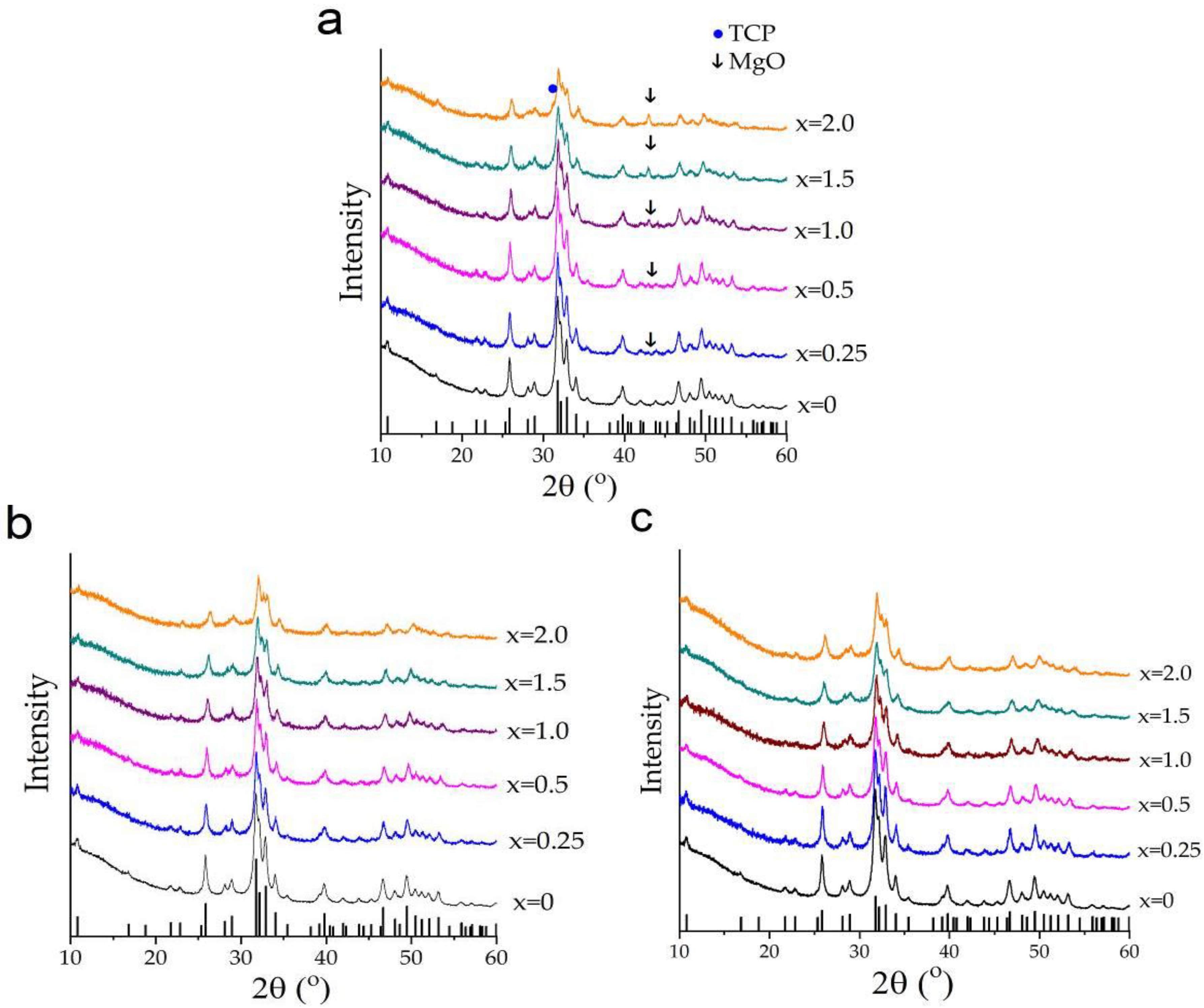 Preprints 92508 g003