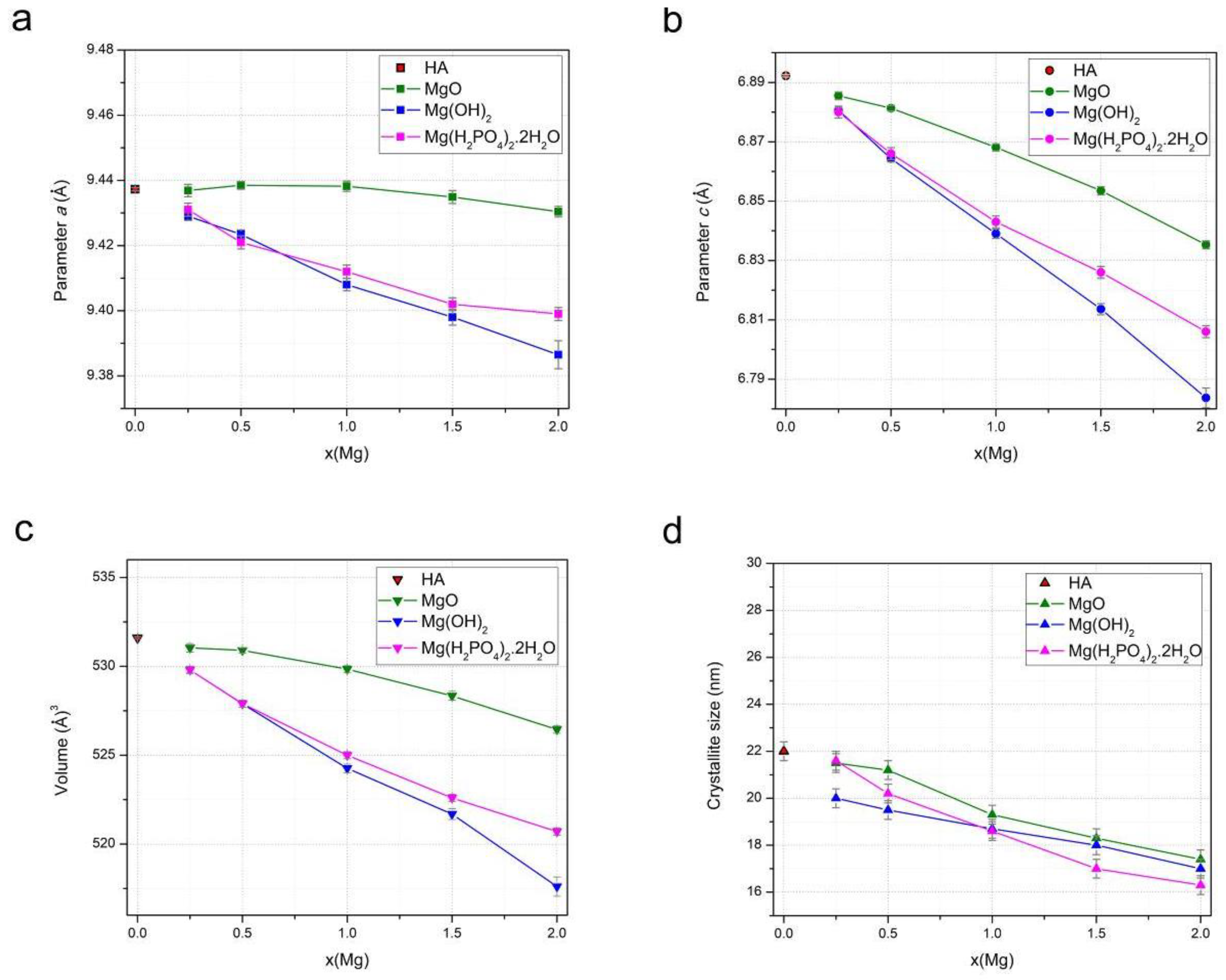 Preprints 92508 g004