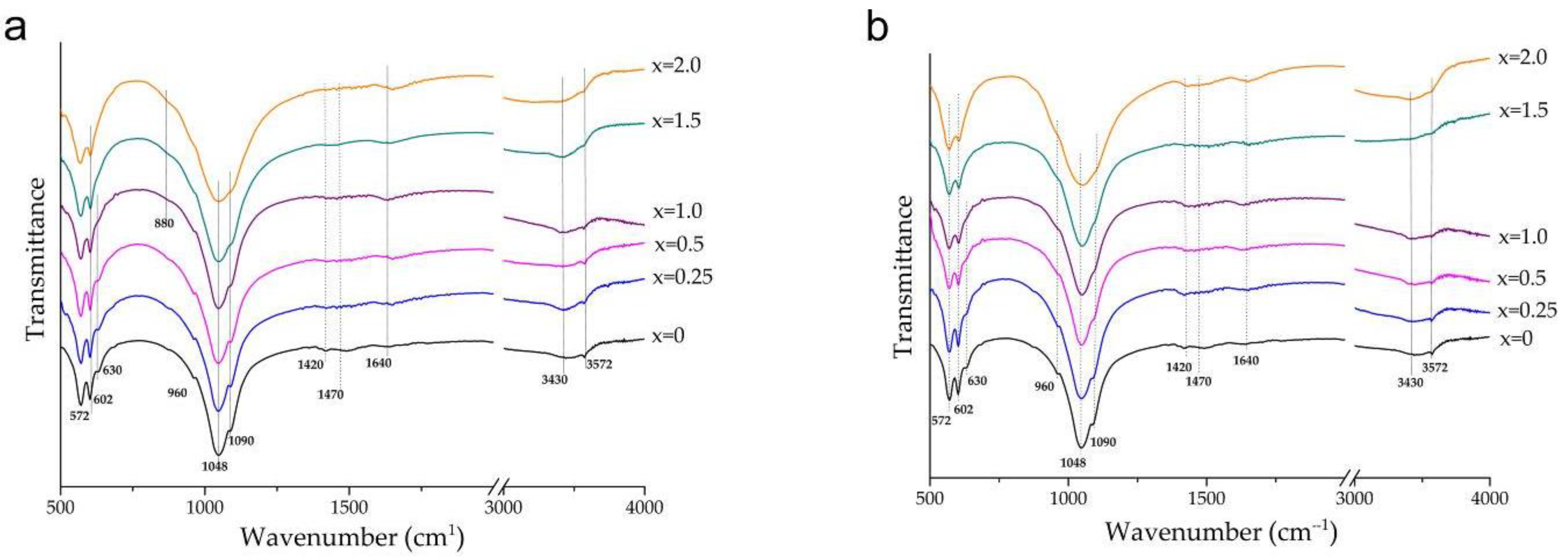 Preprints 92508 g005