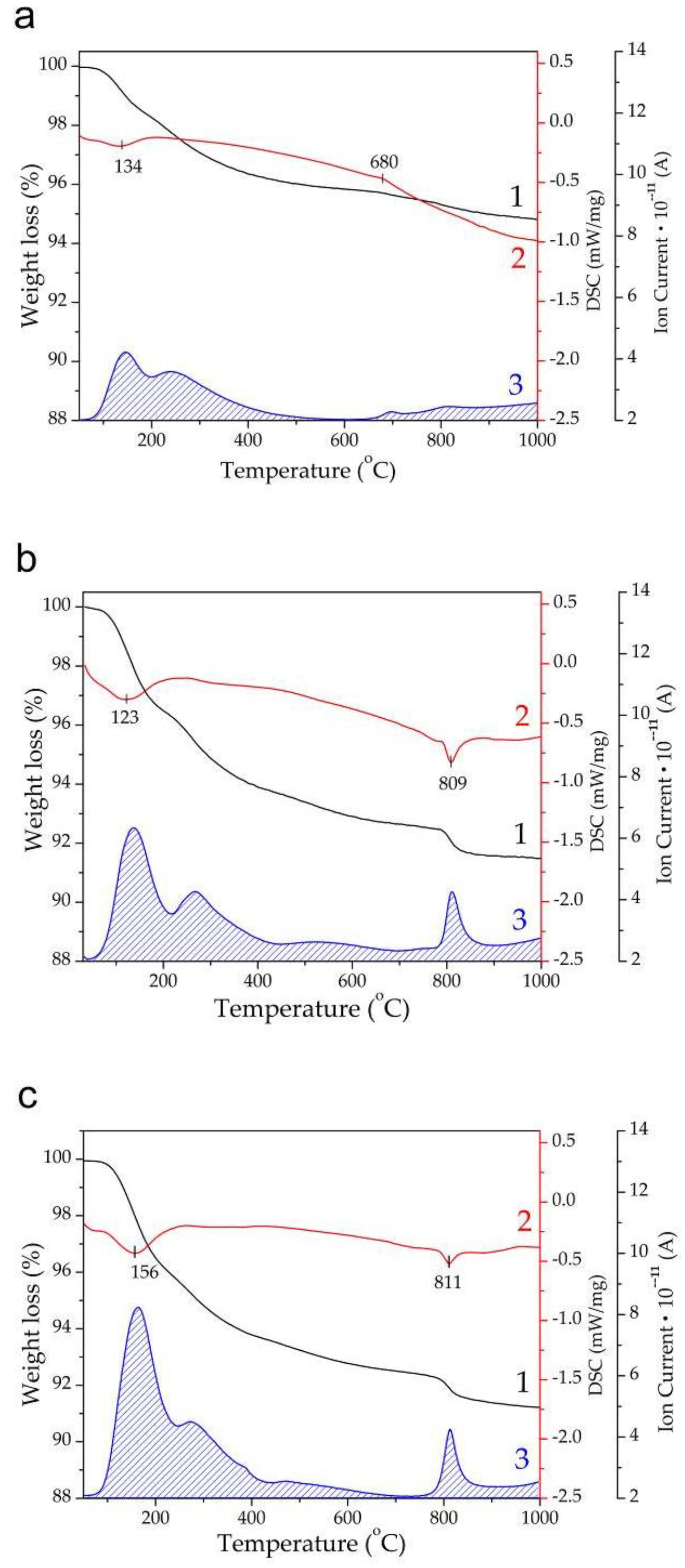 Preprints 92508 g006