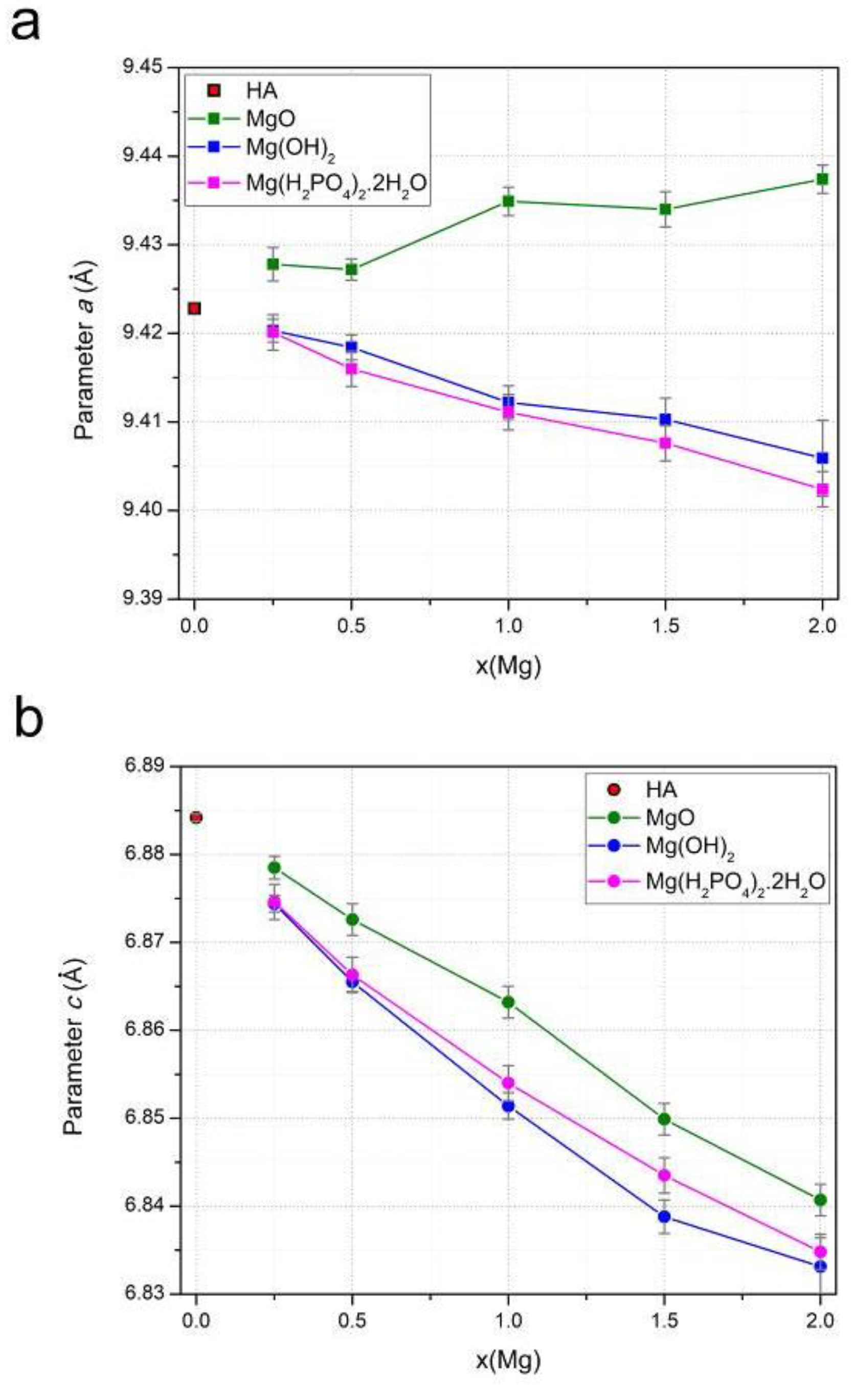 Preprints 92508 g007a