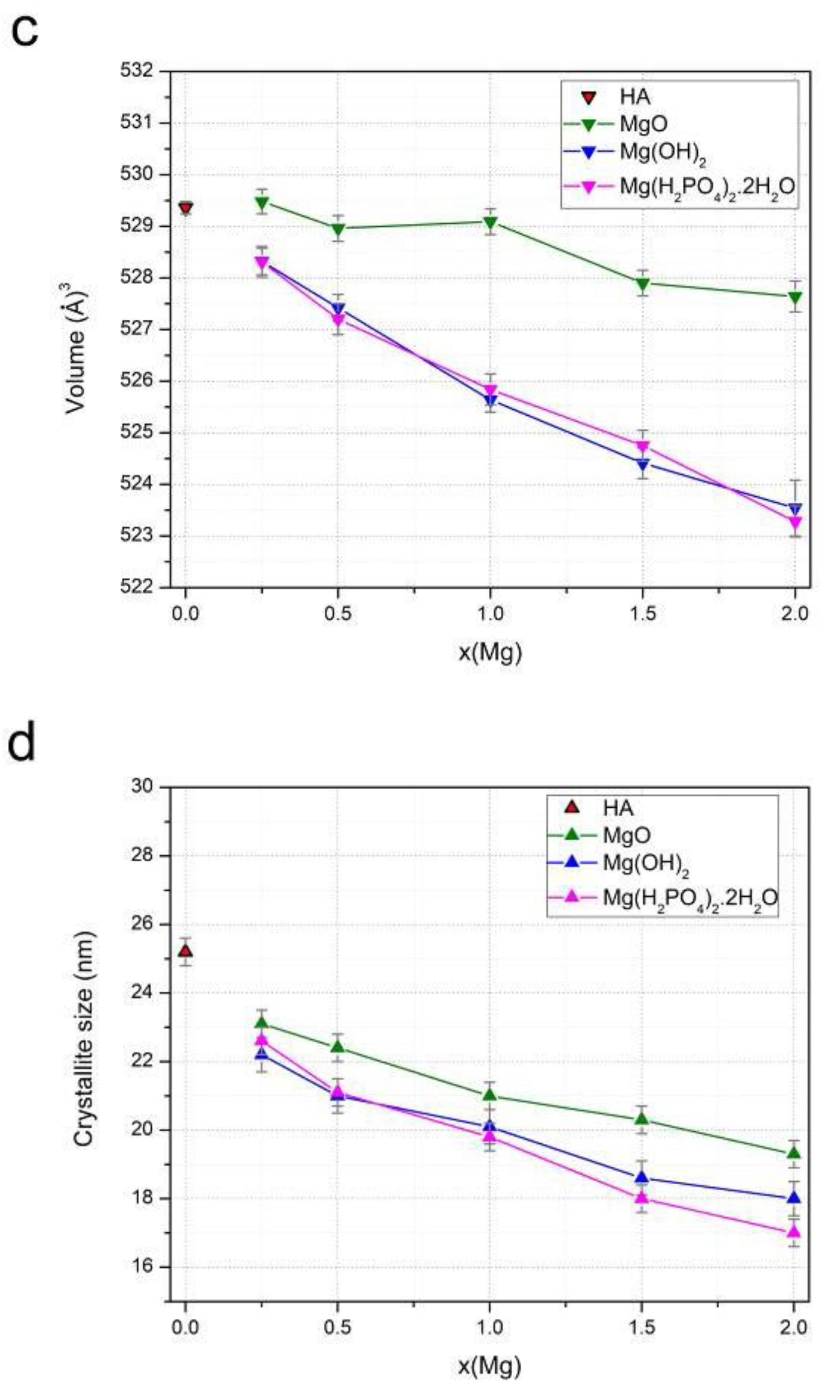 Preprints 92508 g007b