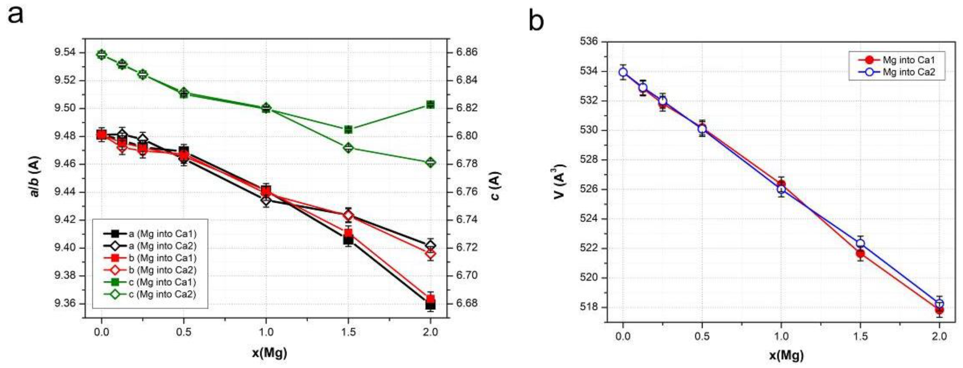 Preprints 92508 g008