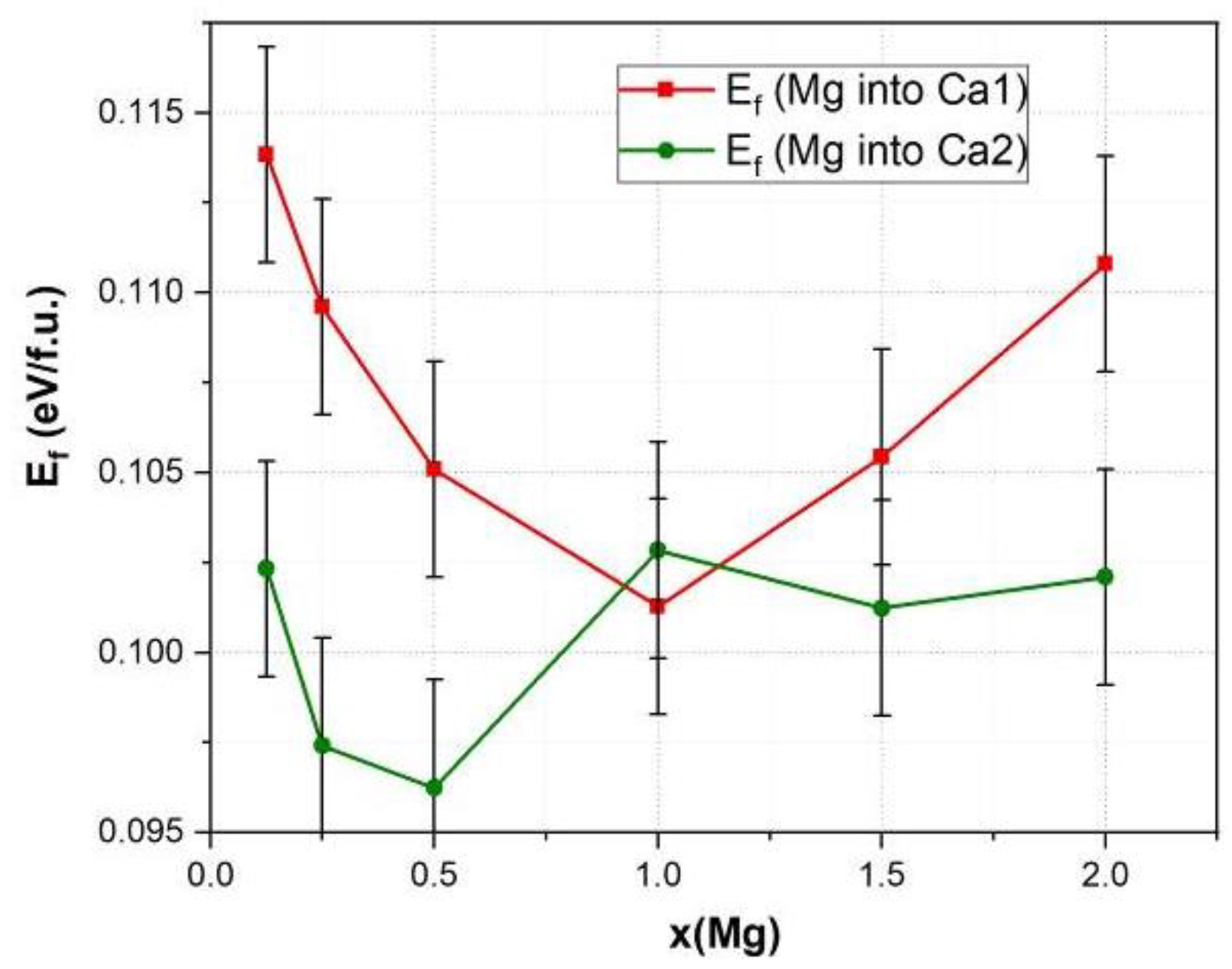 Preprints 92508 g009