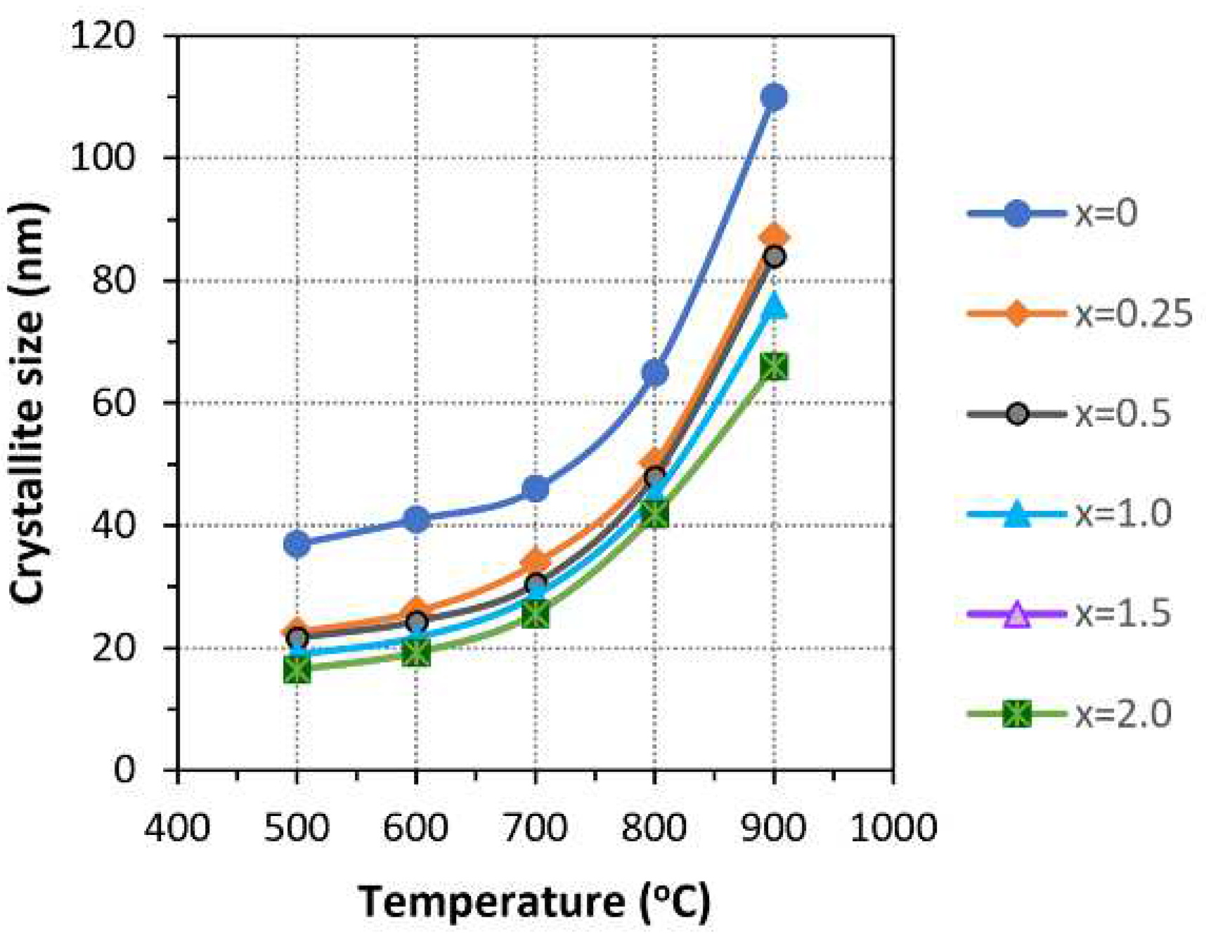 Preprints 92508 g011