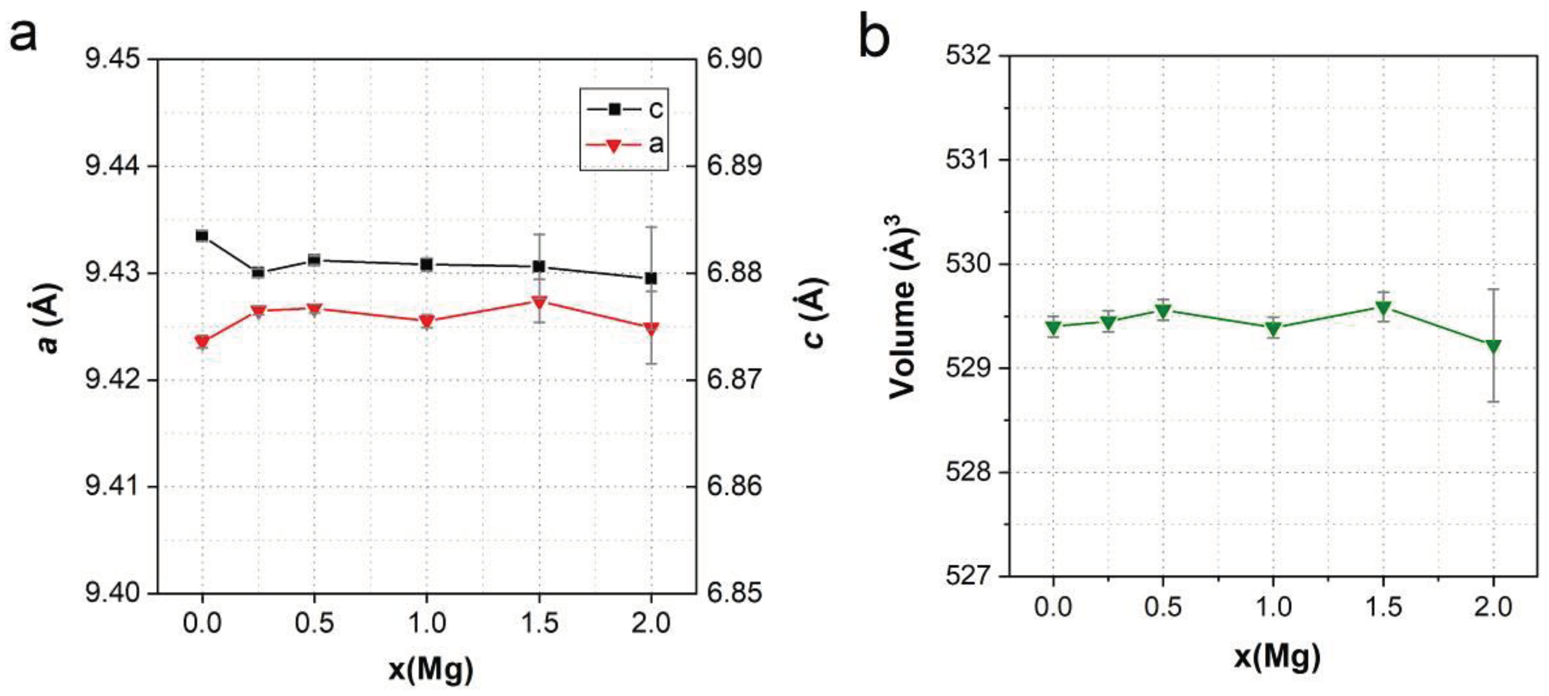 Preprints 92508 g012