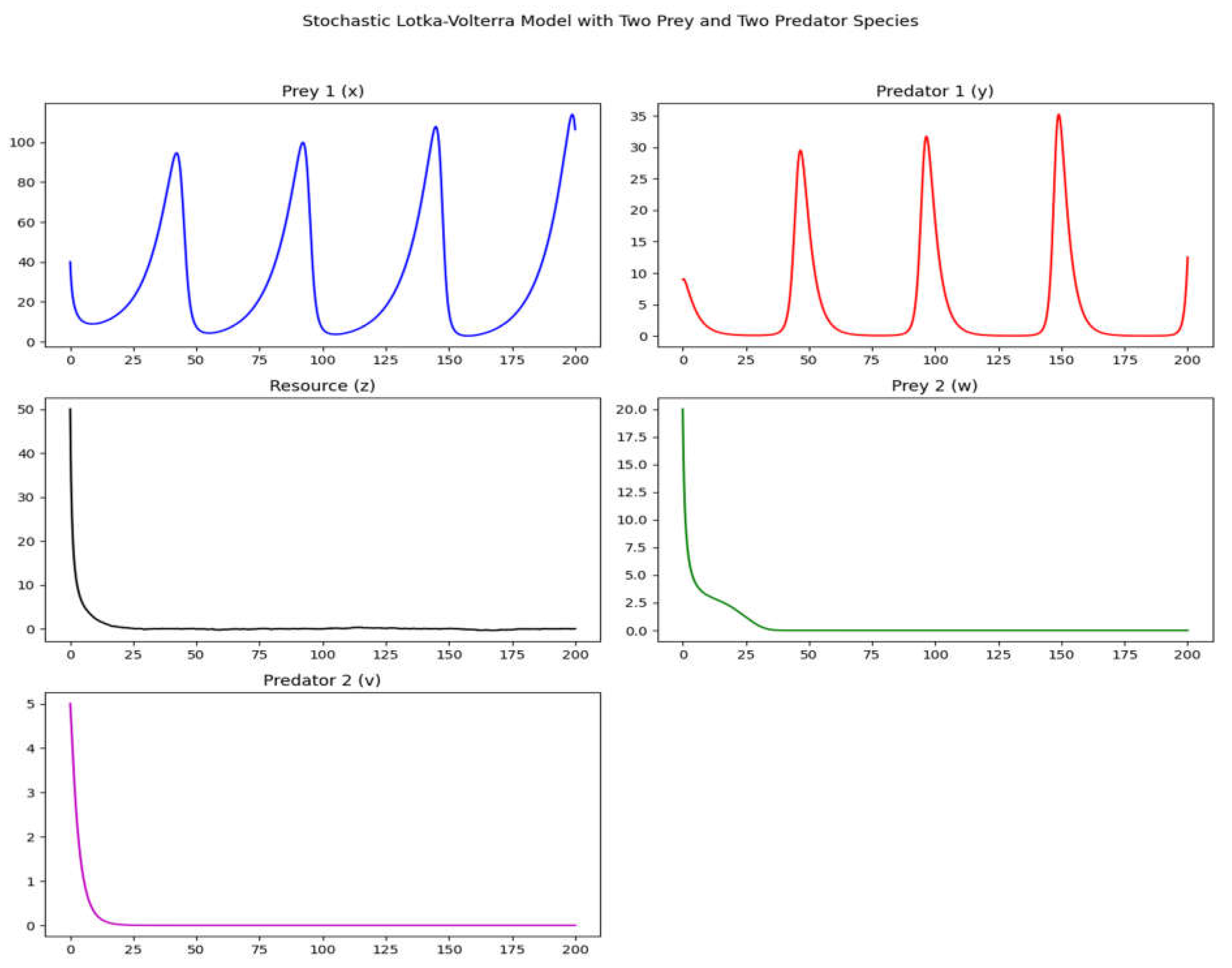 Preprints 108658 g001