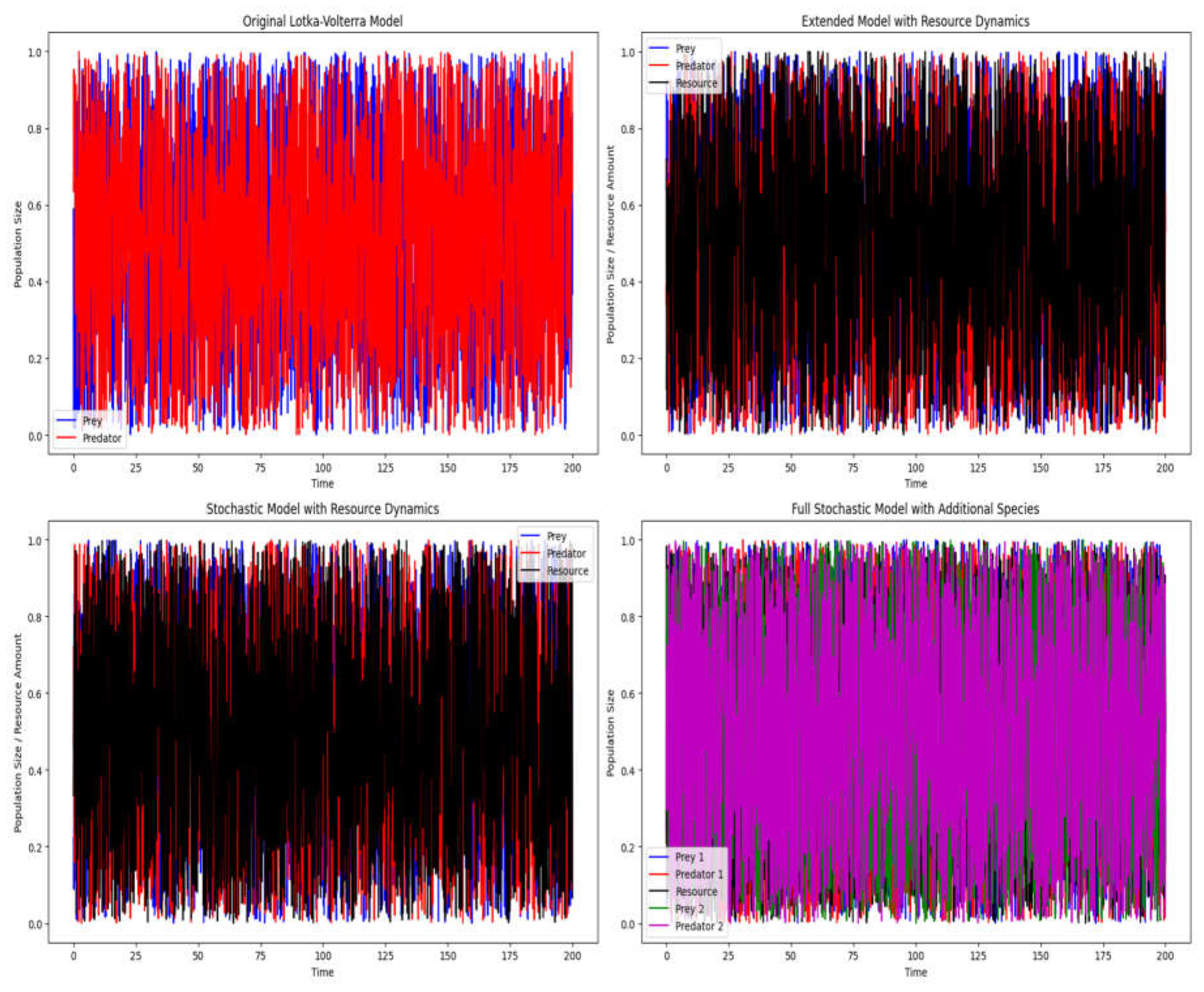 Preprints 108658 g003