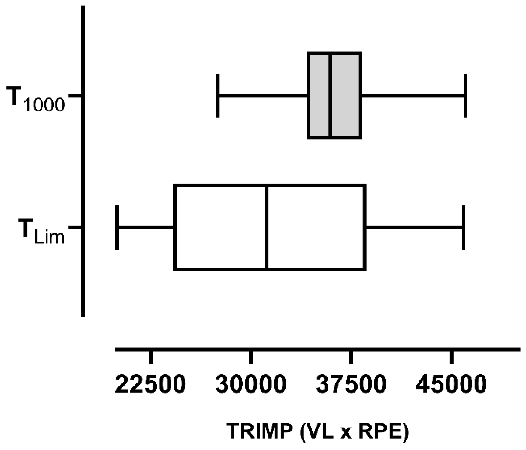 Preprints 138564 g001