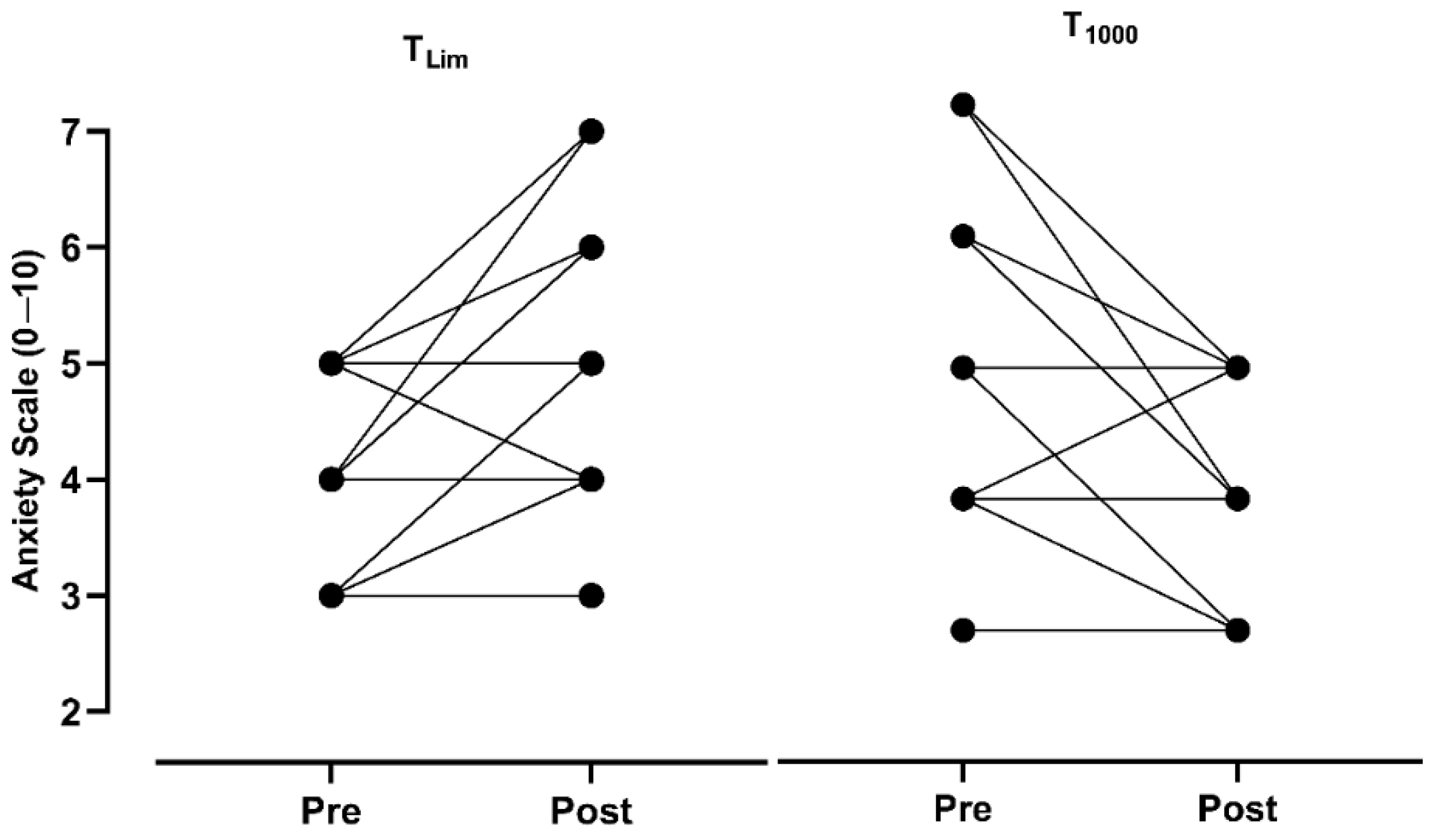 Preprints 138564 g004