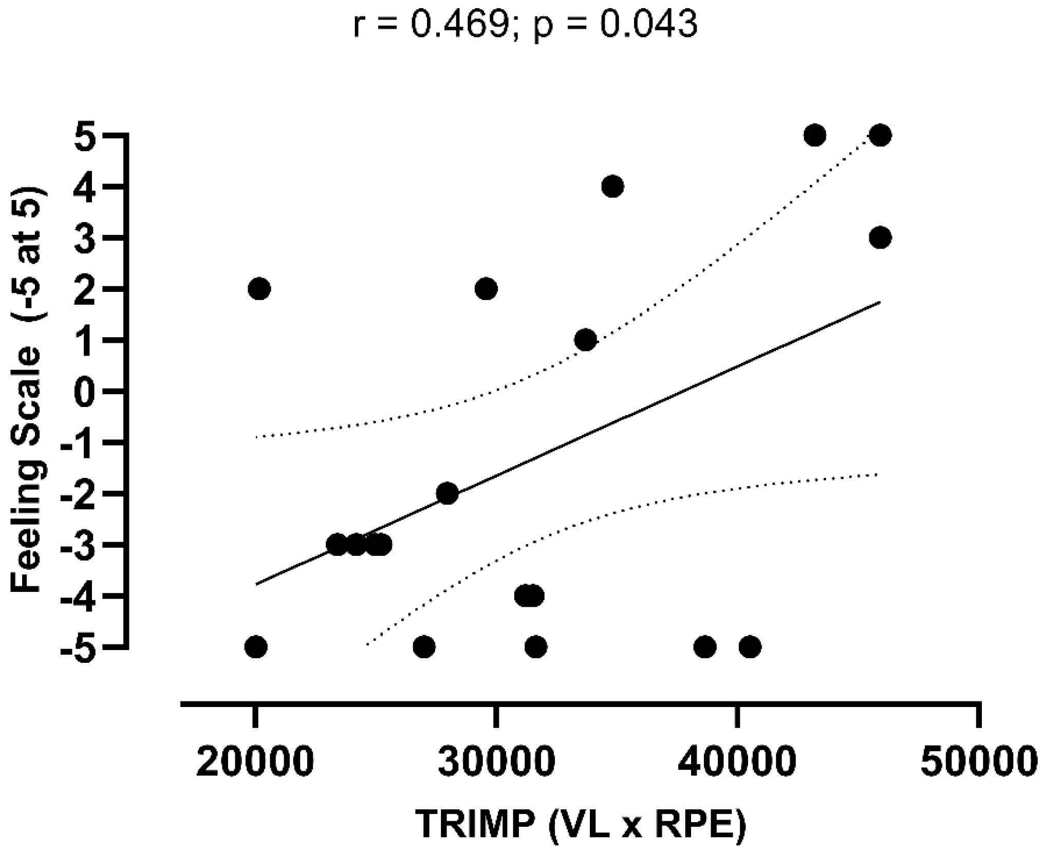 Preprints 138564 g005