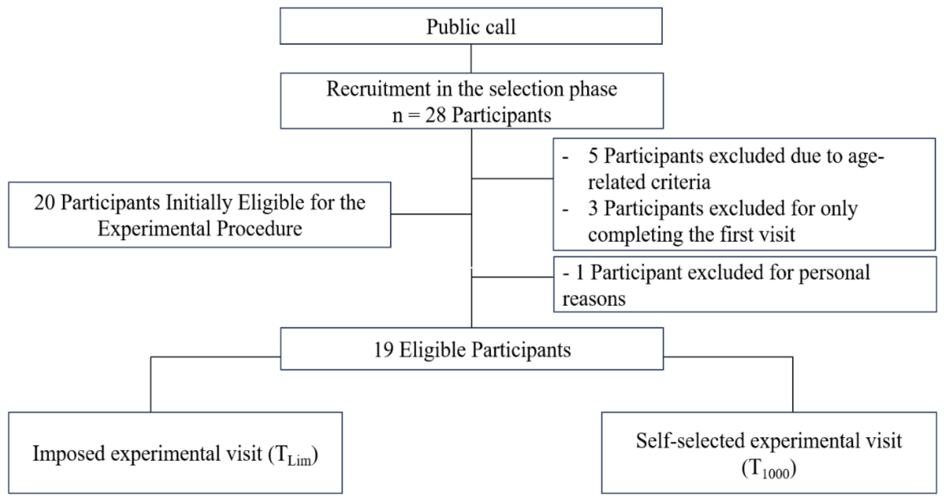 Preprints 138564 sch001