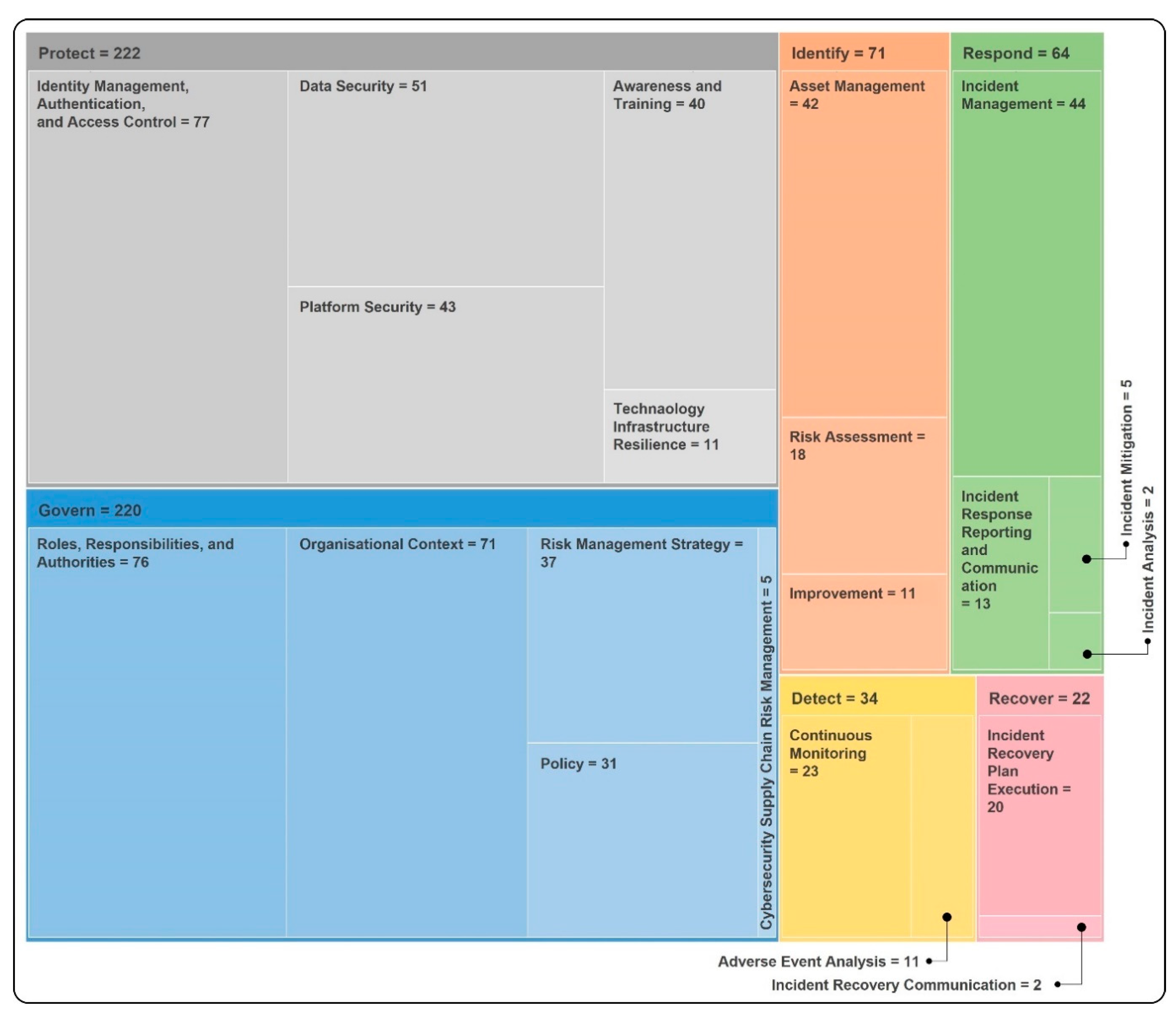 Preprints 106046 g004