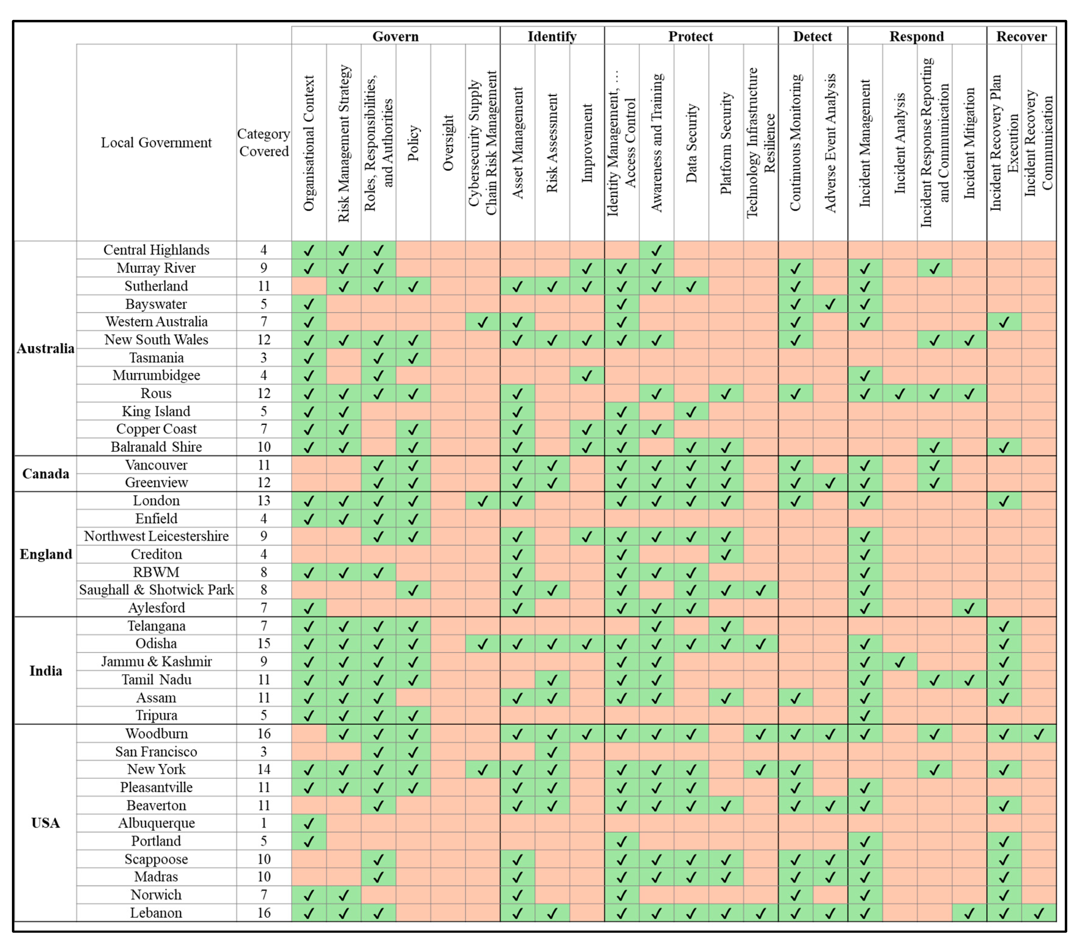 Preprints 106046 g006