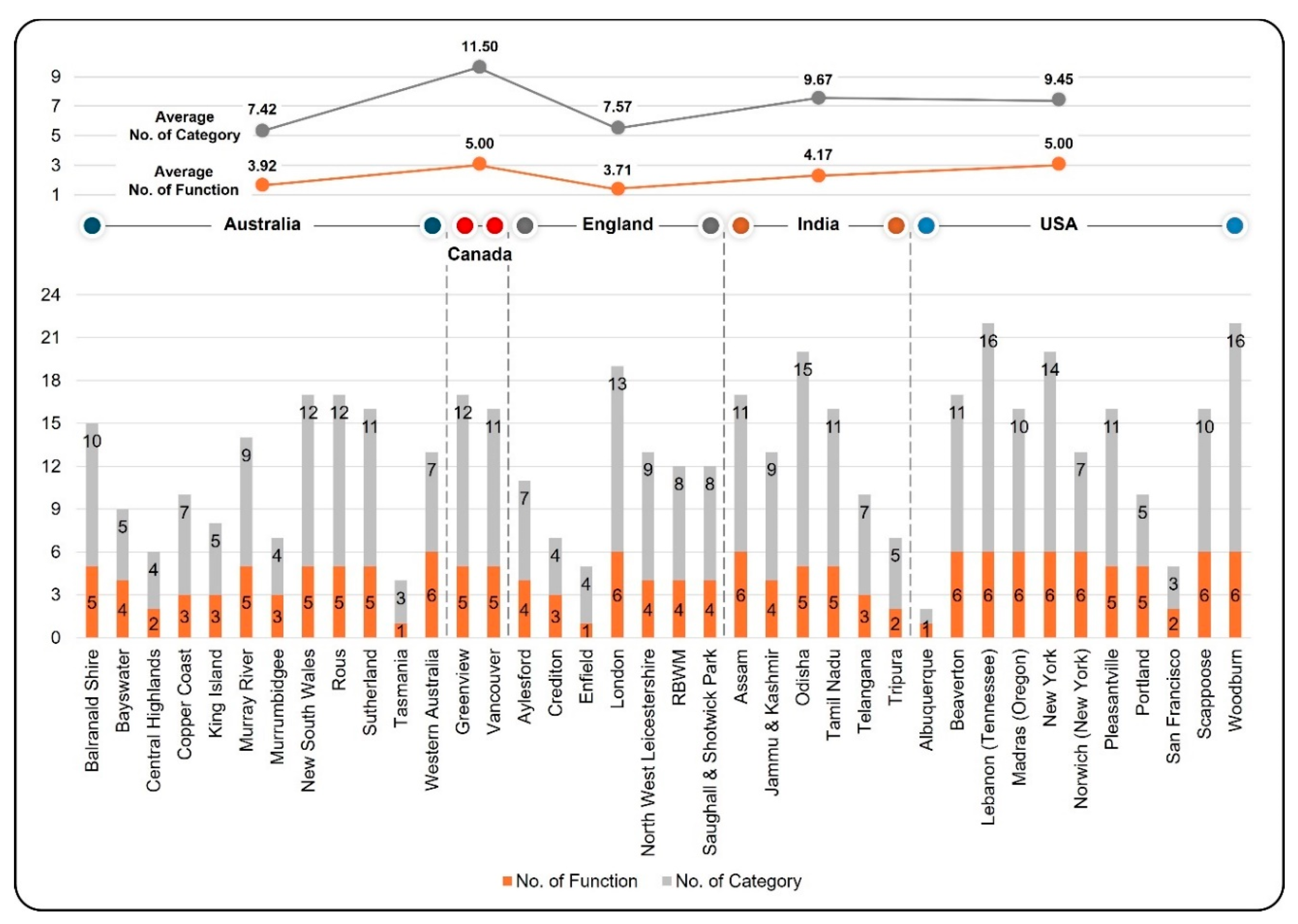 Preprints 106046 g007