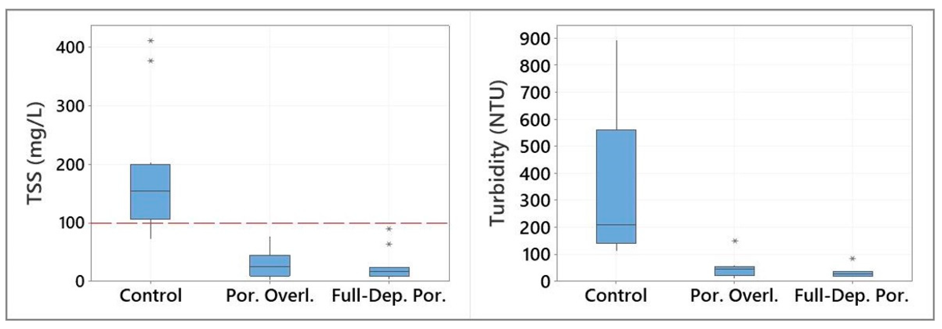 Preprints 114643 g003