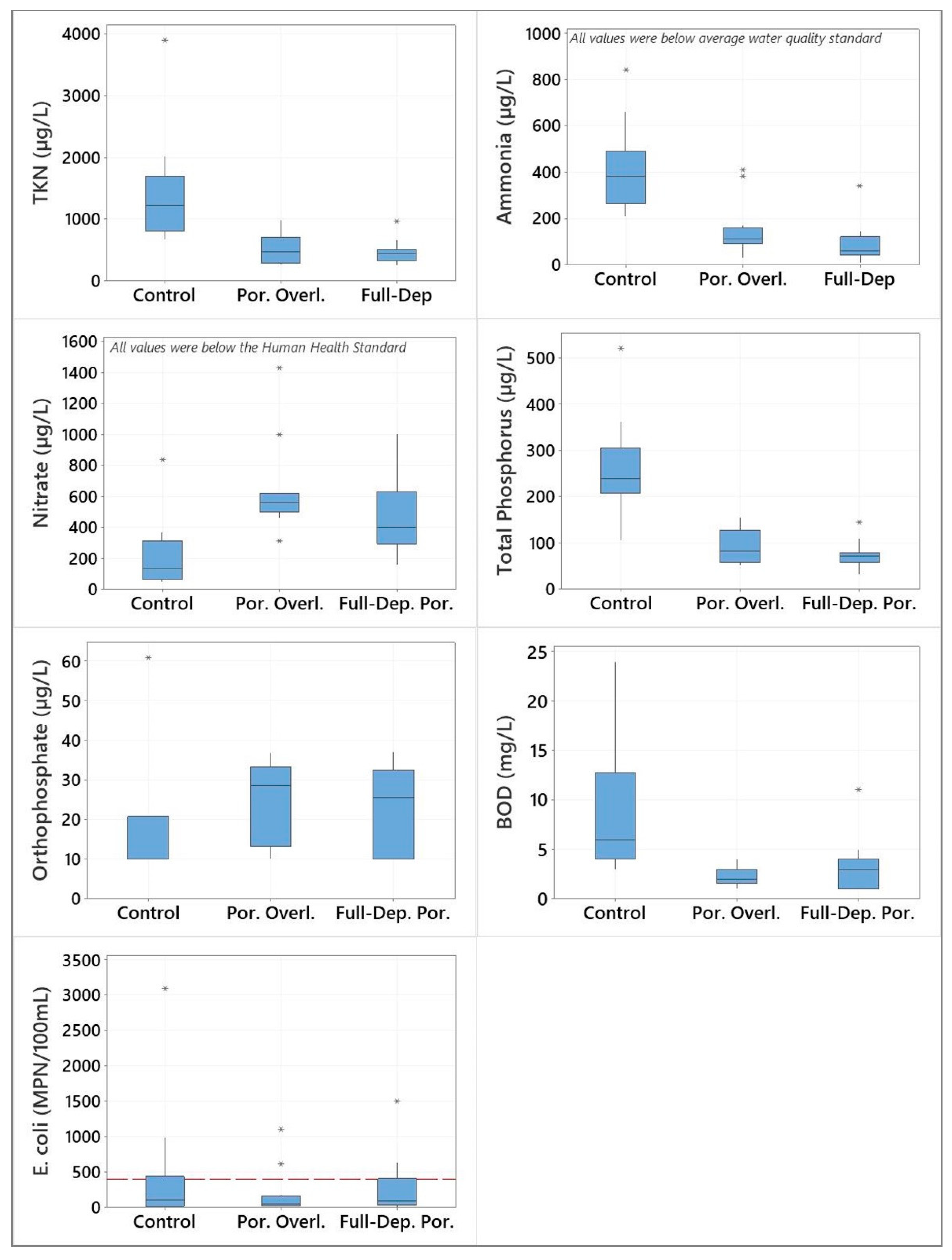 Preprints 114643 g004